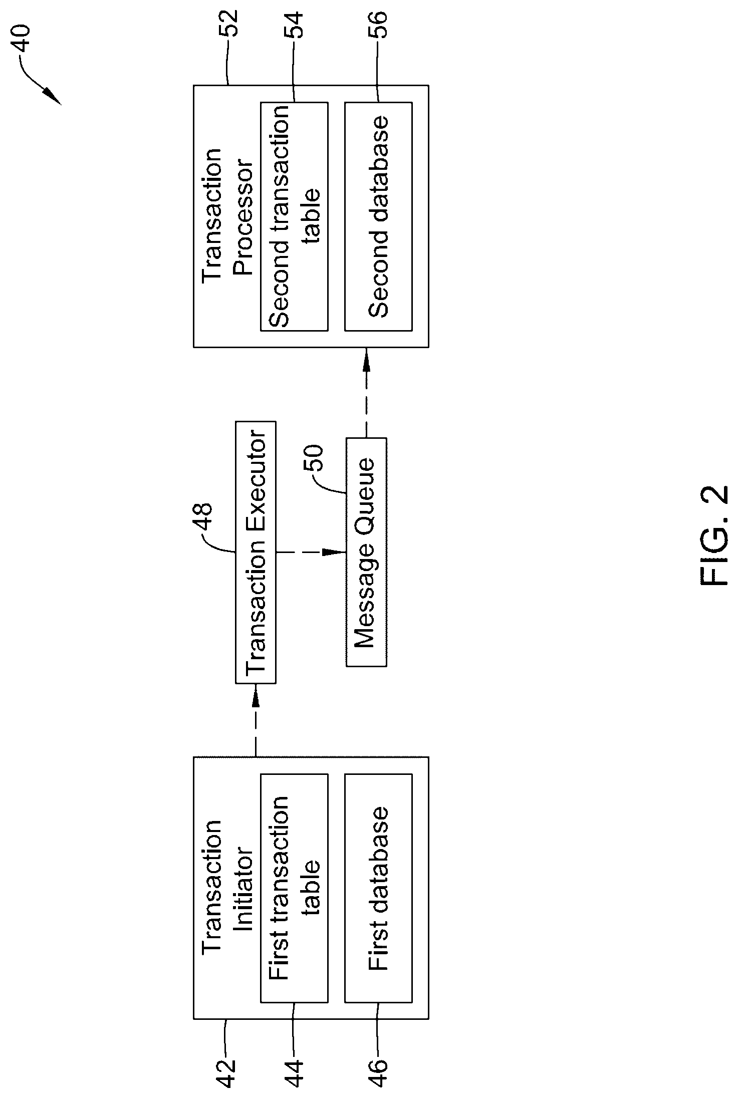 Patent US12321366 Figure 2 – Transaction based processing using asynchronous microservices