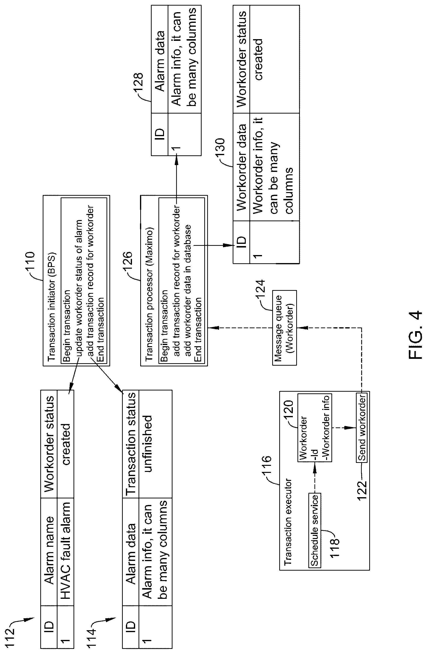 Patent US12321366 Figure 4 – Transaction based processing using asynchronous microservices