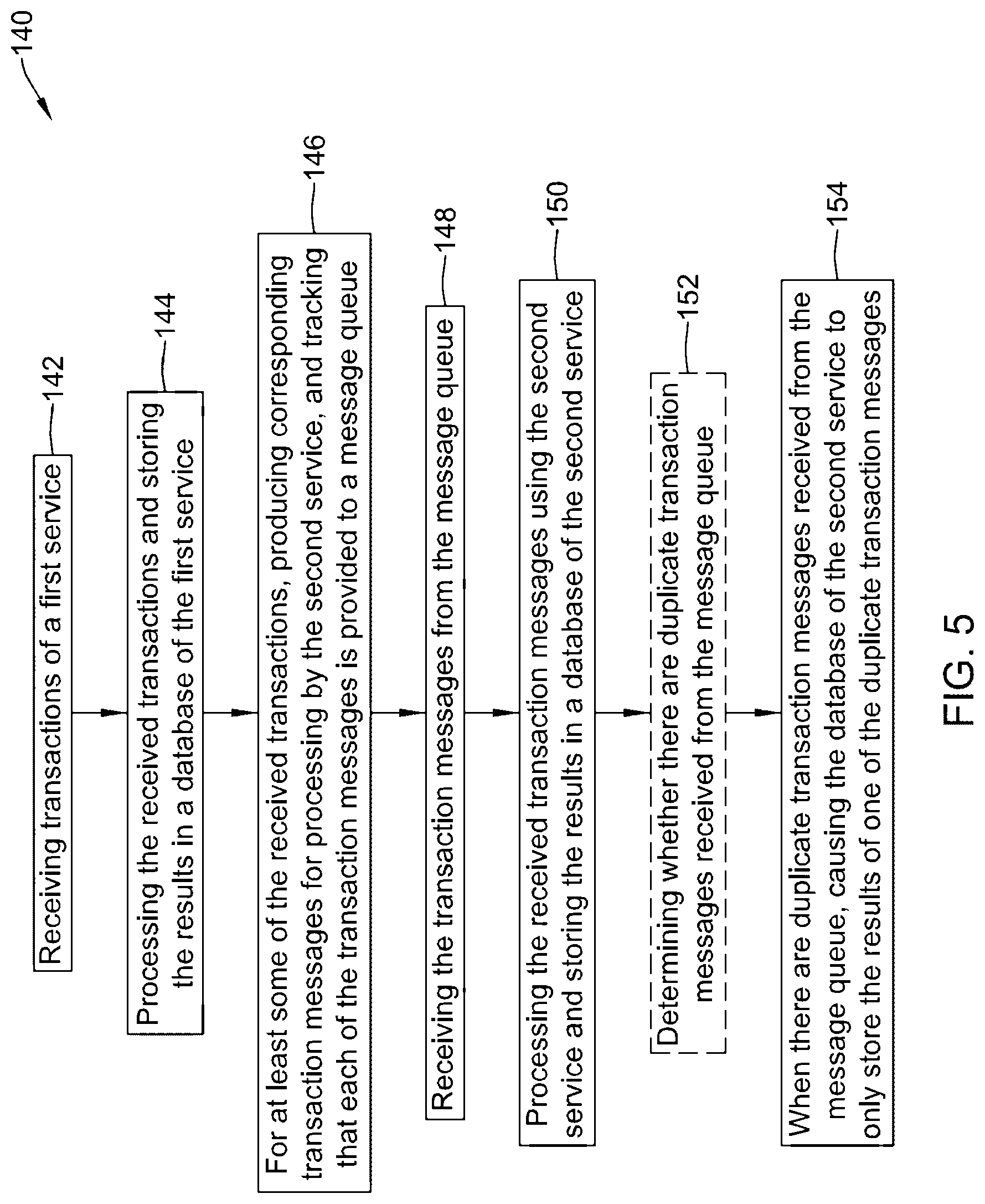 Patent US12321366 Figure 5 – Transaction based processing using asynchronous microservices