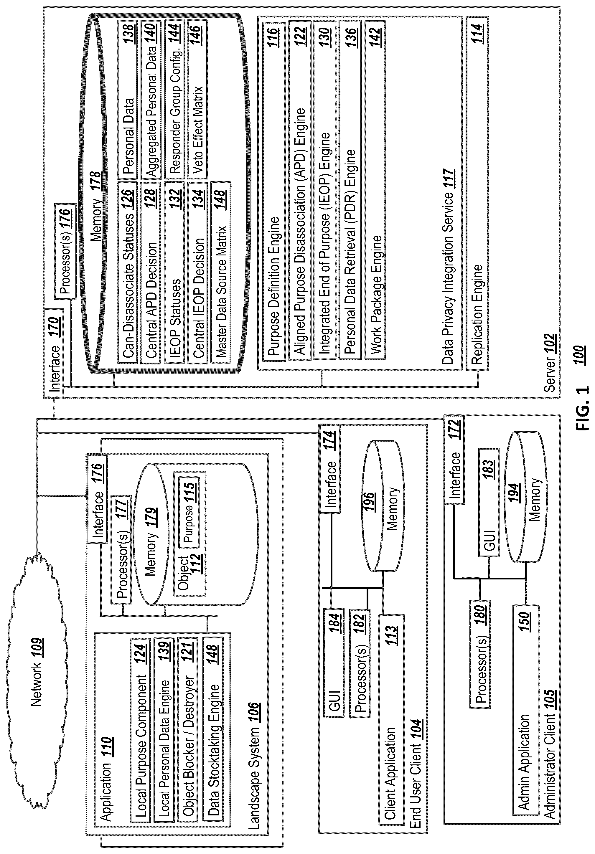 Patent US12321367 Figure 1 – Semantic responder dependencies in integrated end of purpose protocols