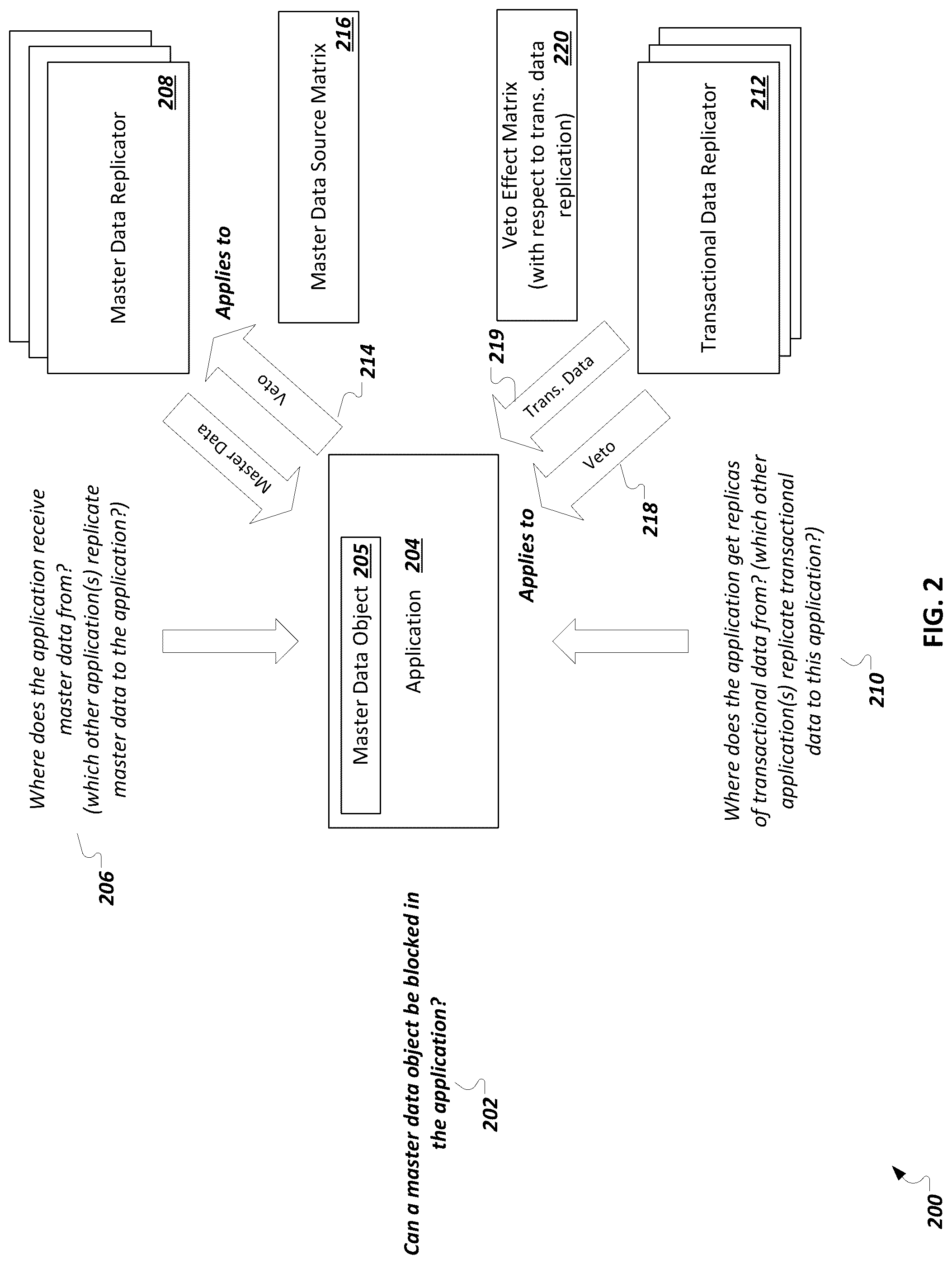 Patent US12321367 Figure 2 – Semantic responder dependencies in integrated end of purpose protocols