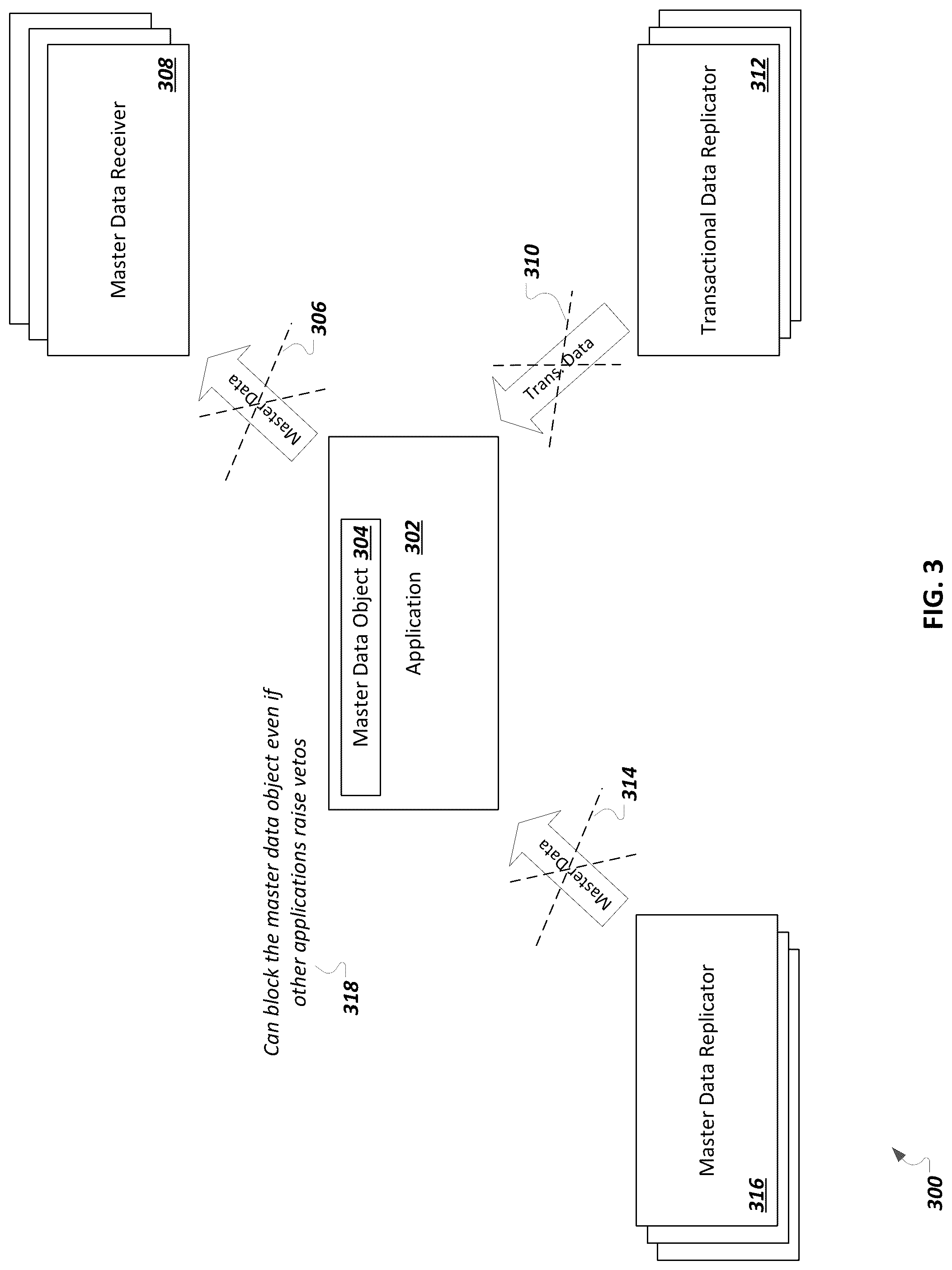 Patent US12321367 Figure 3 – Semantic responder dependencies in integrated end of purpose protocols