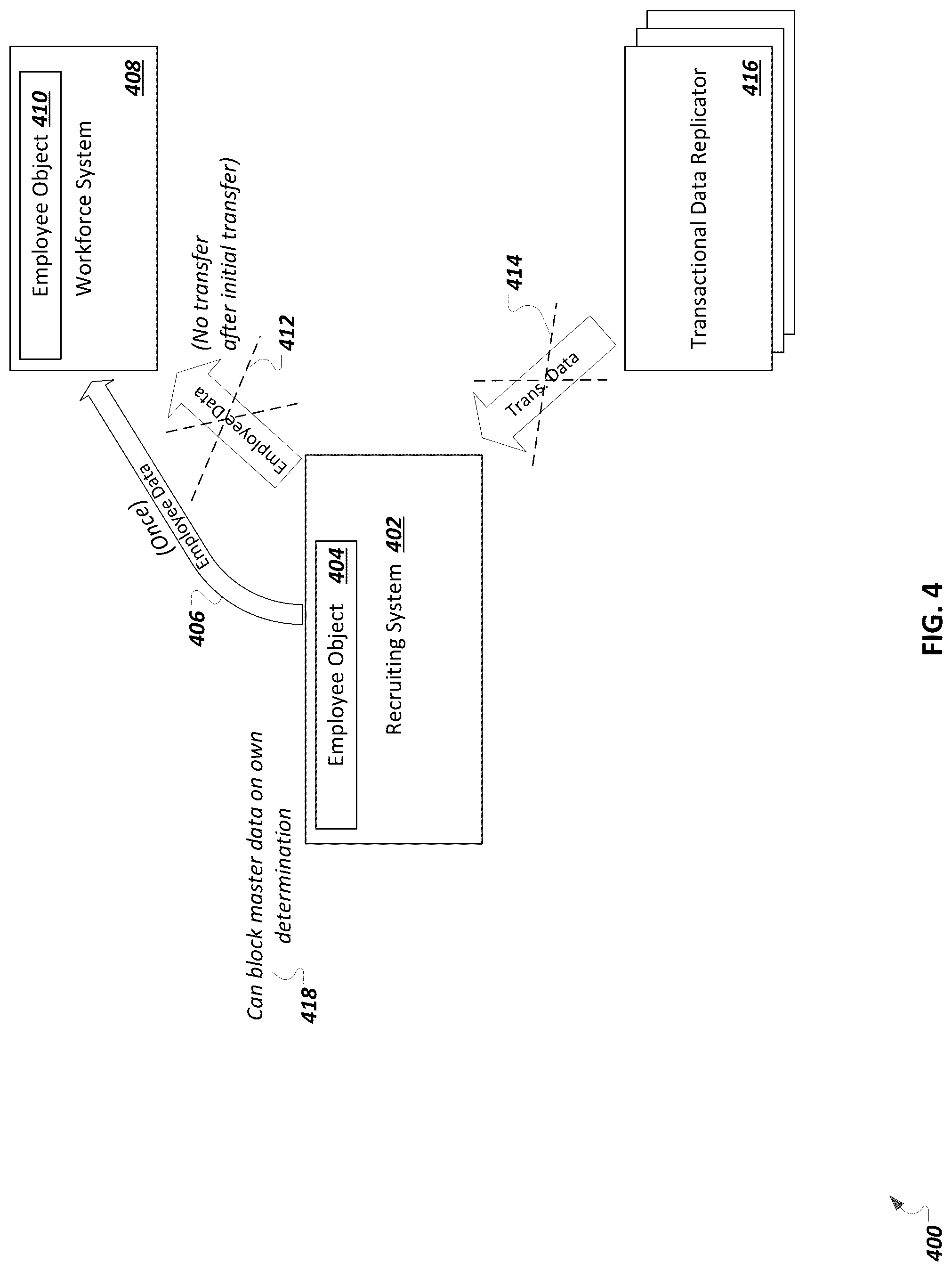 Patent US12321367 Figure 4 – Semantic responder dependencies in integrated end of purpose protocols