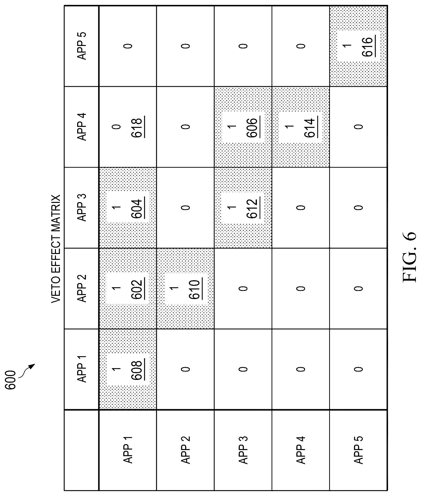 Patent US12321367 Figure 6 – Semantic responder dependencies in integrated end of purpose protocols