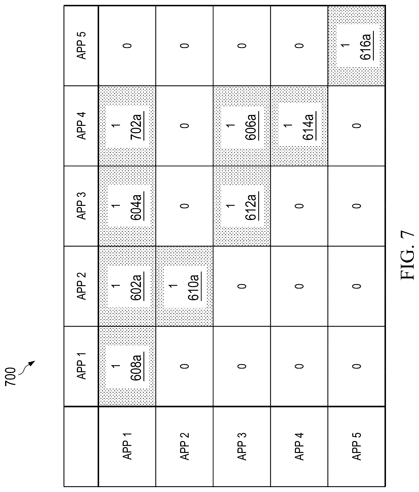 Patent US12321367 Figure 7 – Semantic responder dependencies in integrated end of purpose protocols