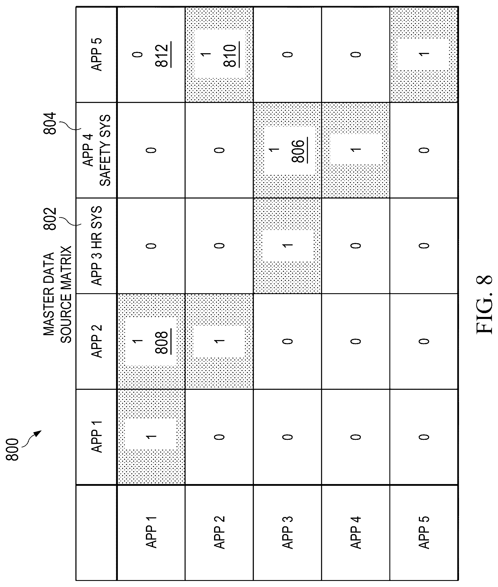 Patent US12321367 Figure 8 – Semantic responder dependencies in integrated end of purpose protocols