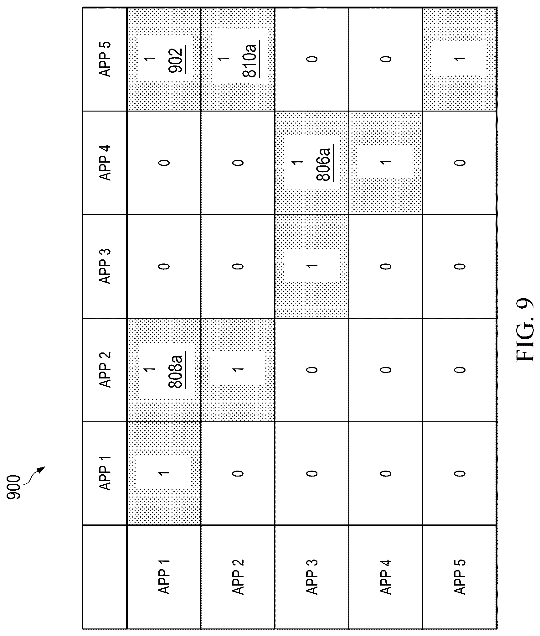 Patent US12321367 Figure 9 – Semantic responder dependencies in integrated end of purpose protocols