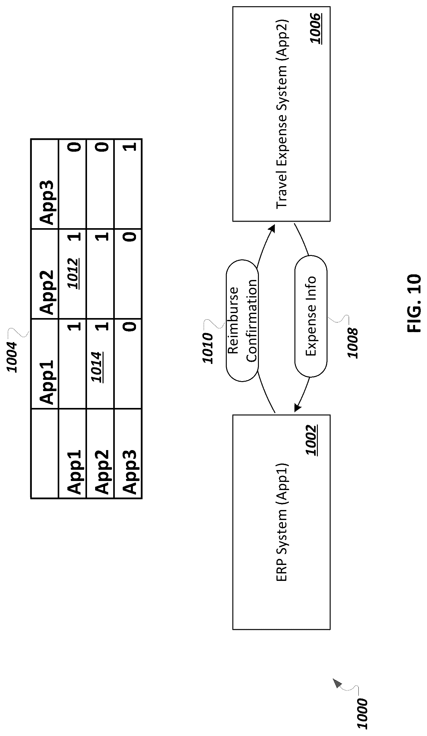 Patent US12321367 Figure 10 – Semantic responder dependencies in integrated end of purpose protocols