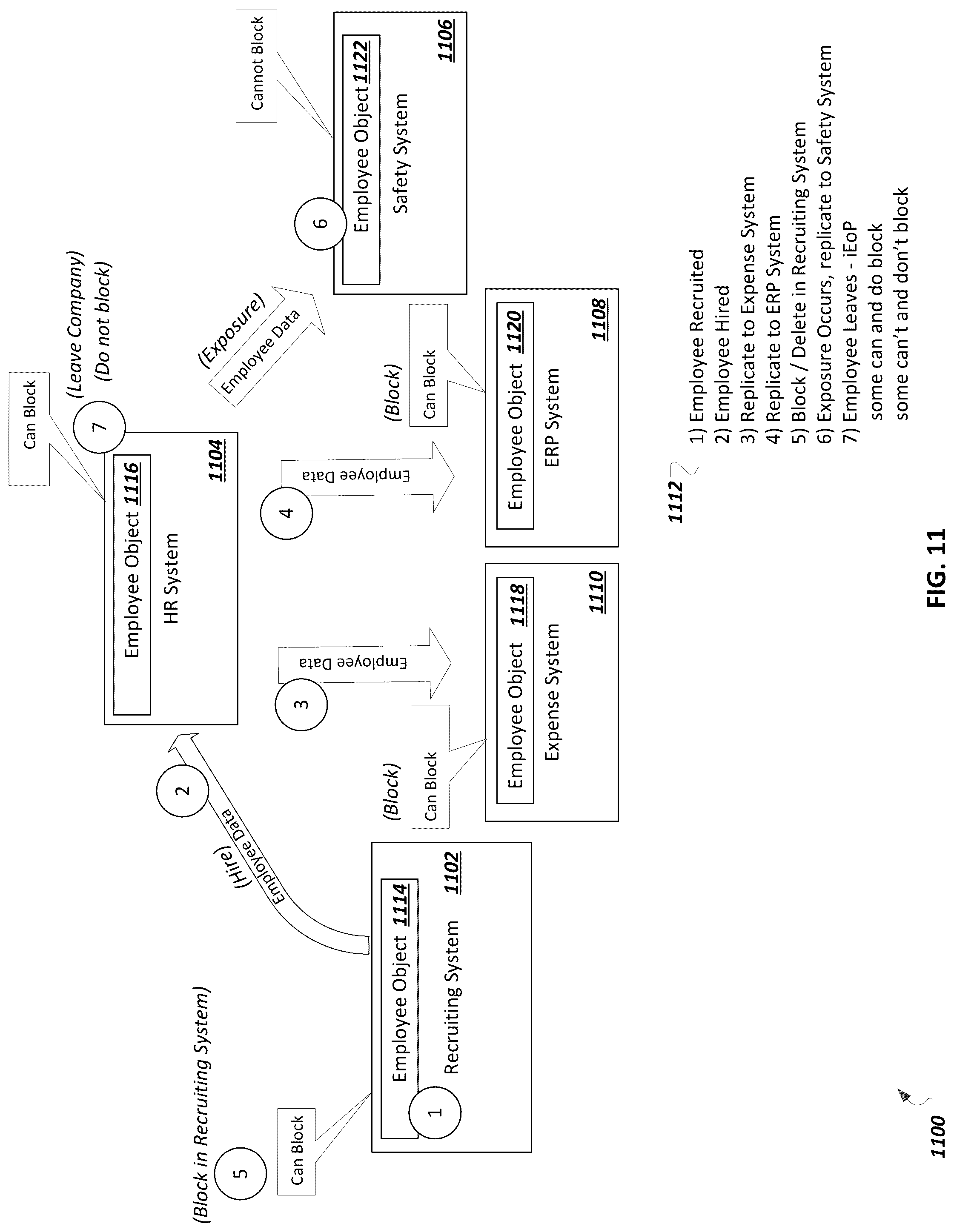 Patent US12321367 Figure 11 – Semantic responder dependencies in integrated end of purpose protocols