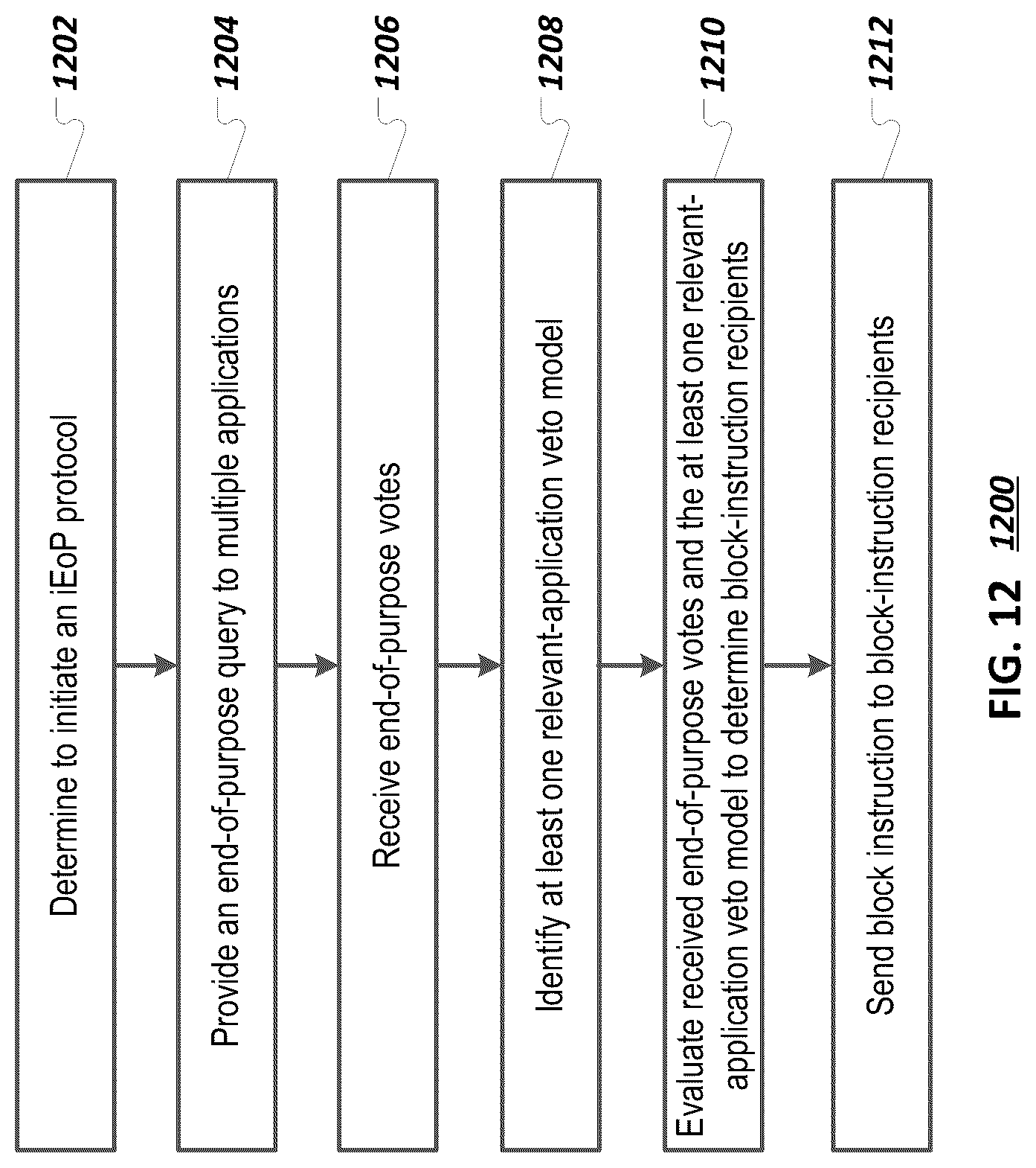 Patent US12321367 Figure 12 – Semantic responder dependencies in integrated end of purpose protocols