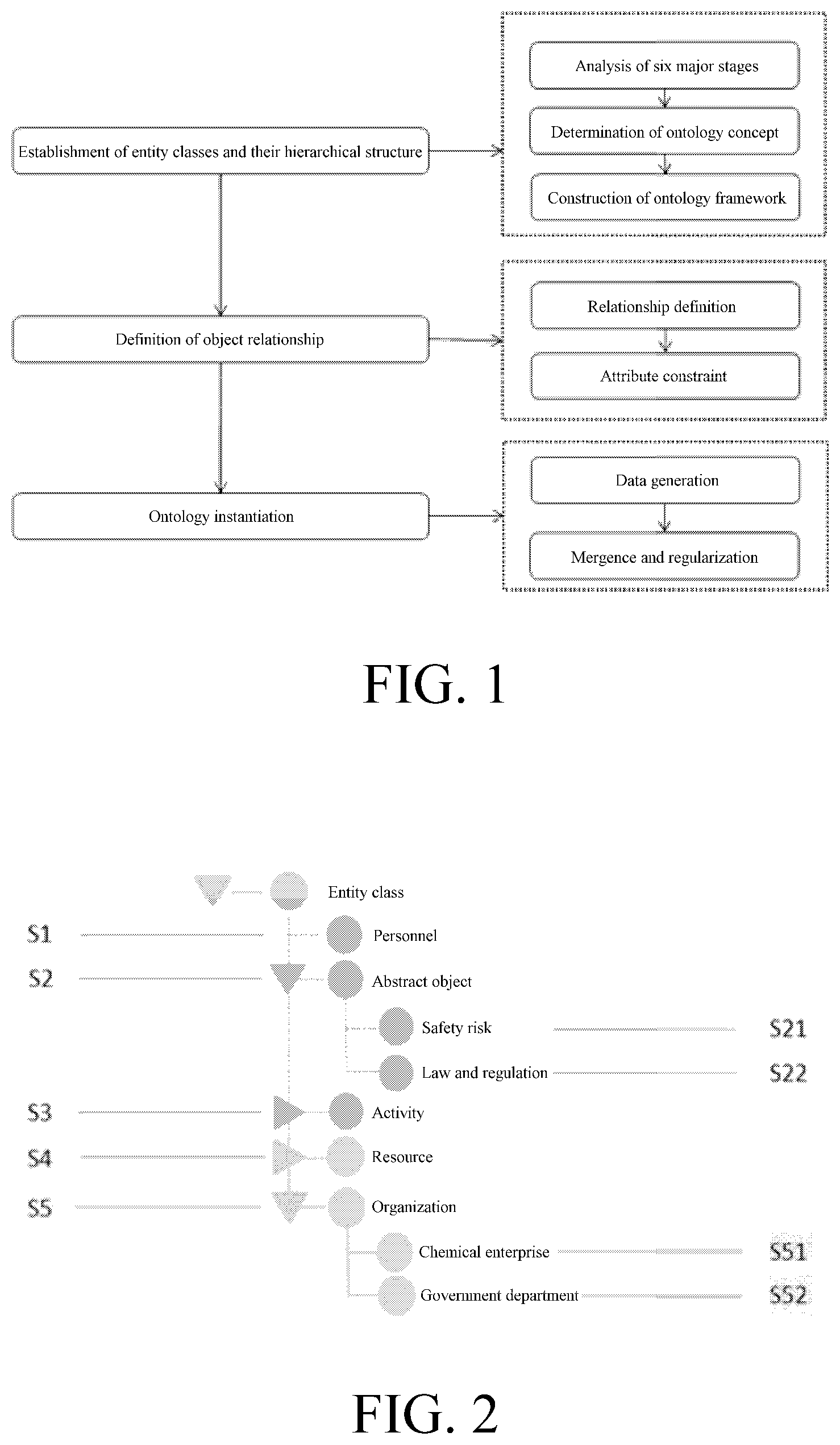 Patent US12321369 Figure 1 – Management method and device for hazardous chemicals, and a construction method for a management database