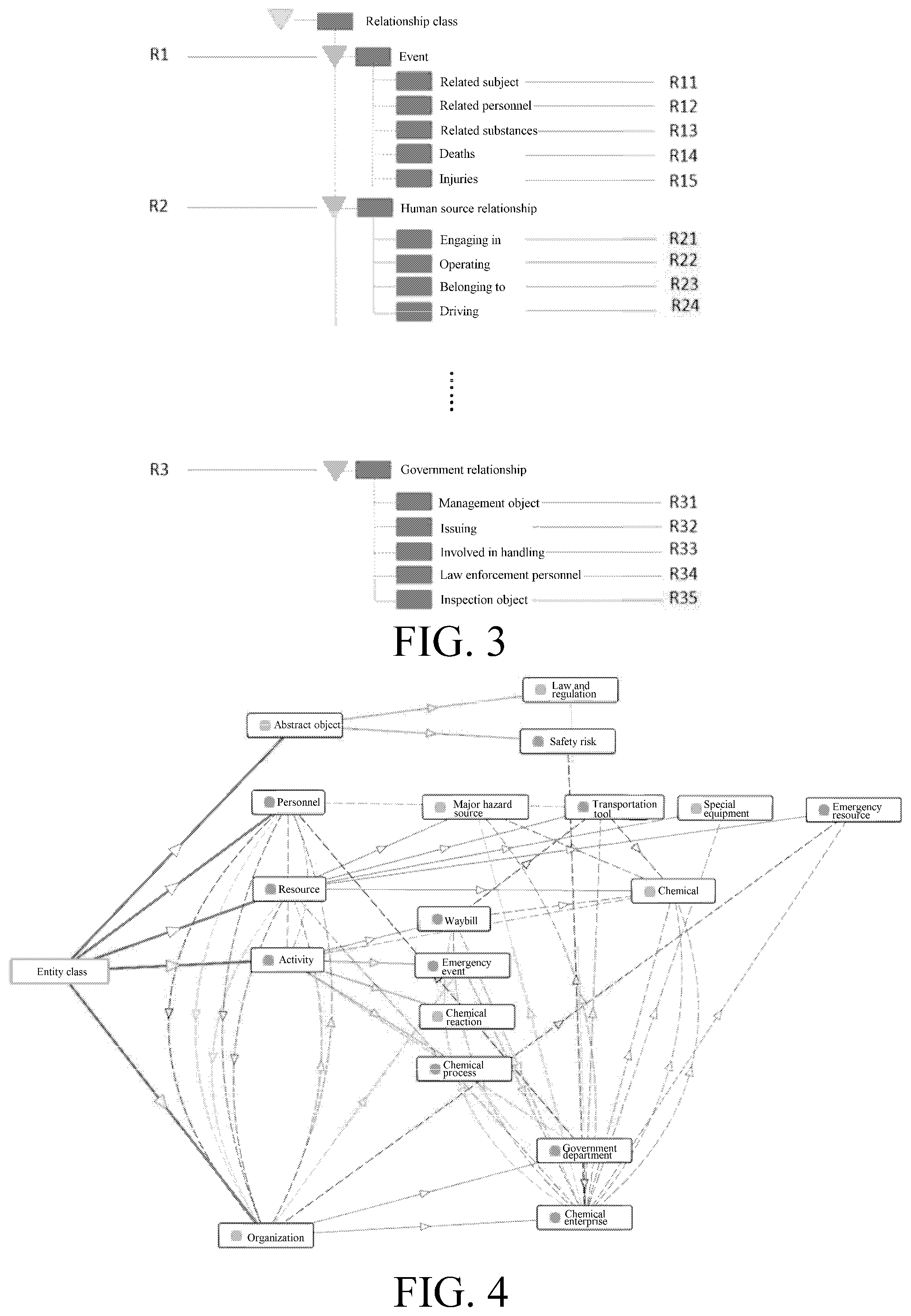Patent US12321369 Figure 2 – Management method and device for hazardous chemicals, and a construction method for a management database