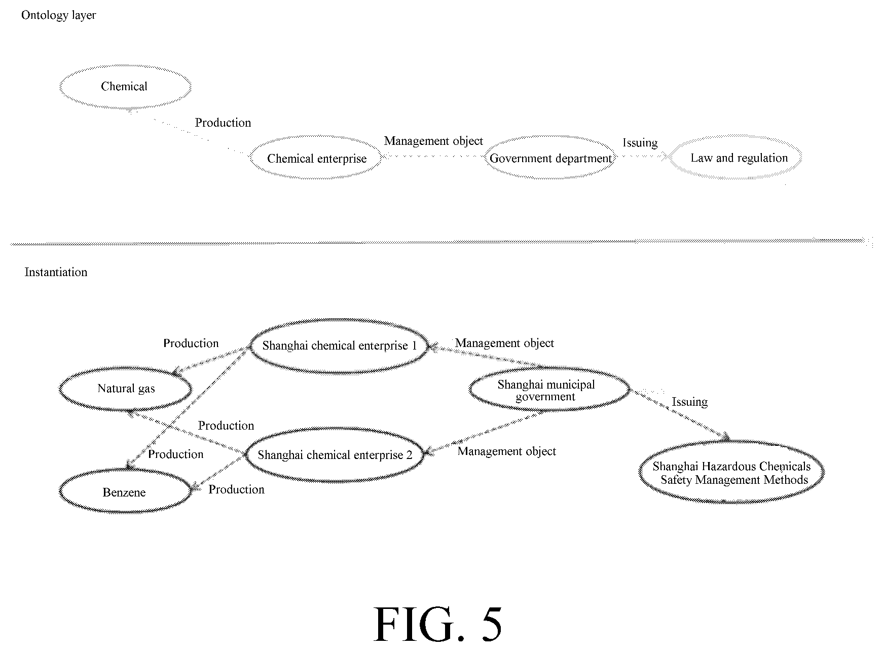 Patent US12321369 Figure 3 – Management method and device for hazardous chemicals, and a construction method for a management database