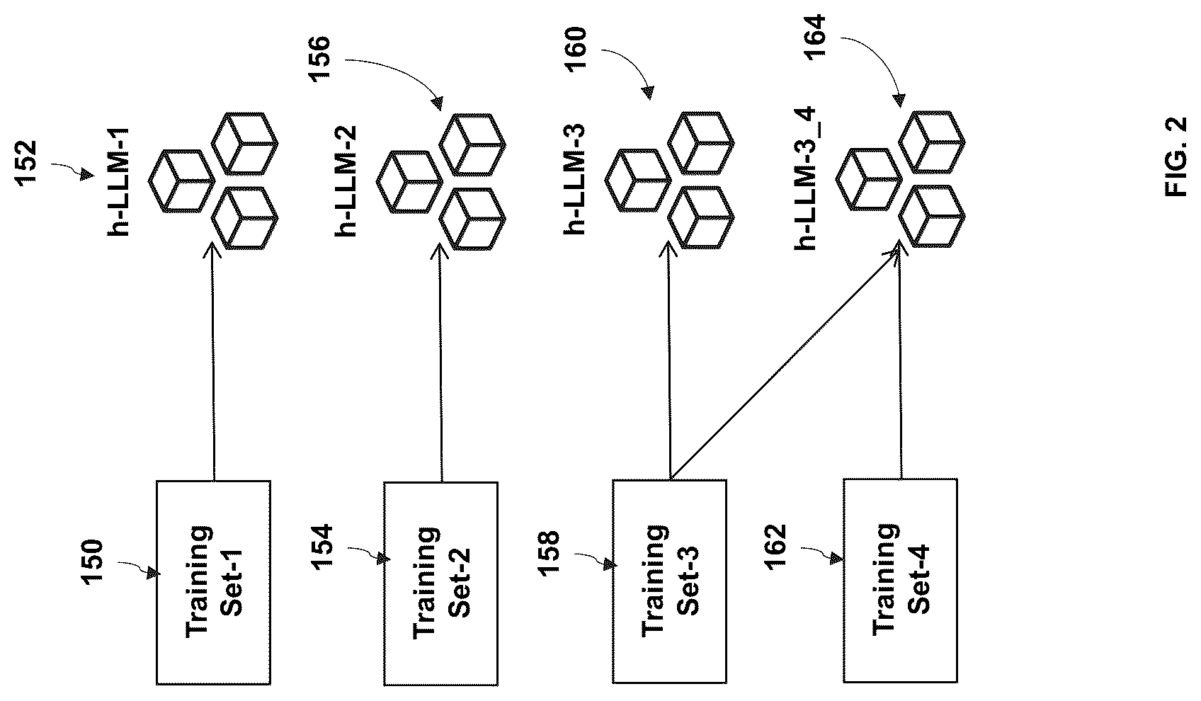Patent US12321370 Figure 2 – Method and system for multi-level artificial intelligence supercomputer design featuring sequencing of large language models