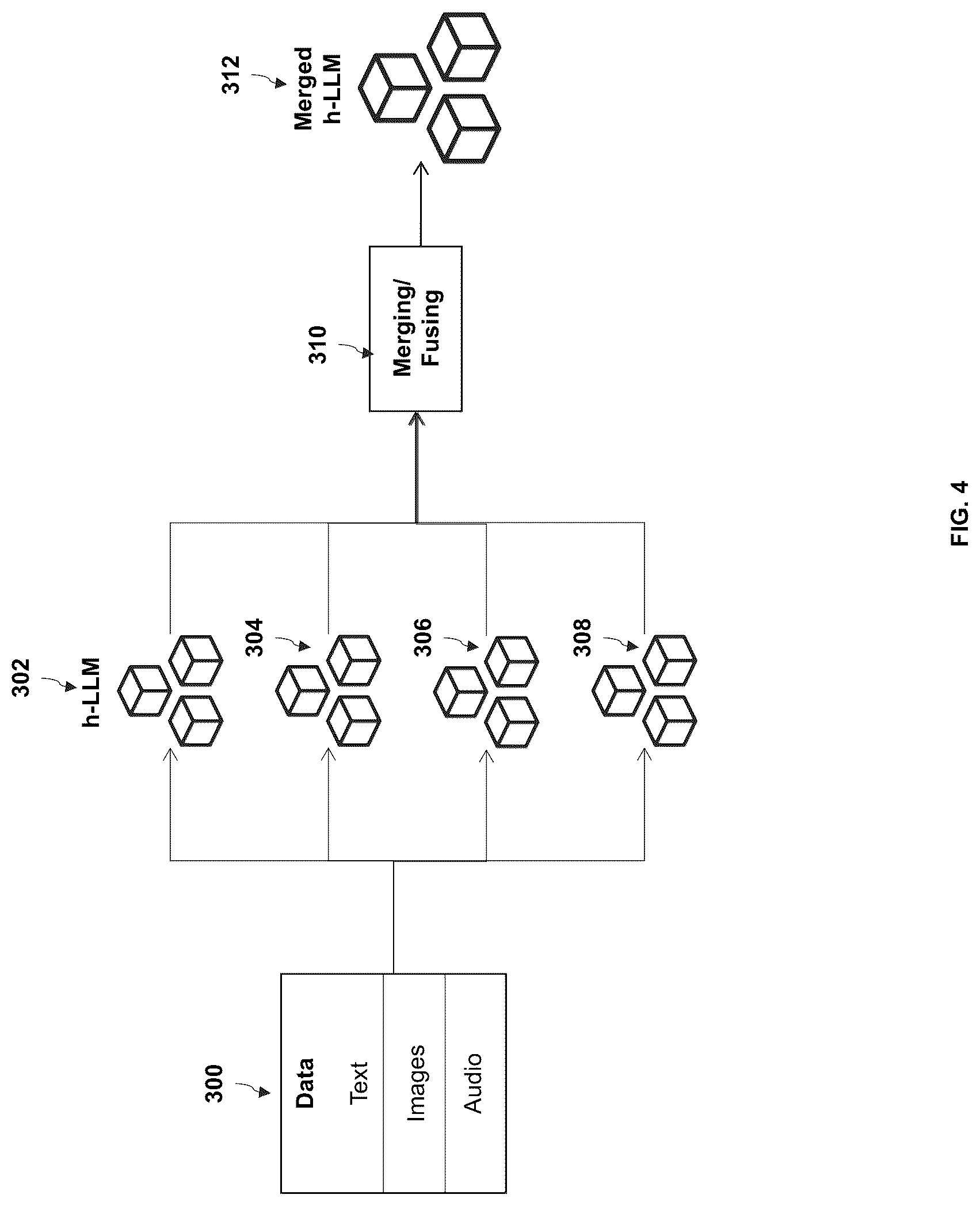 Patent US12321370 Figure 4 – Method and system for multi-level artificial intelligence supercomputer design featuring sequencing of large language models