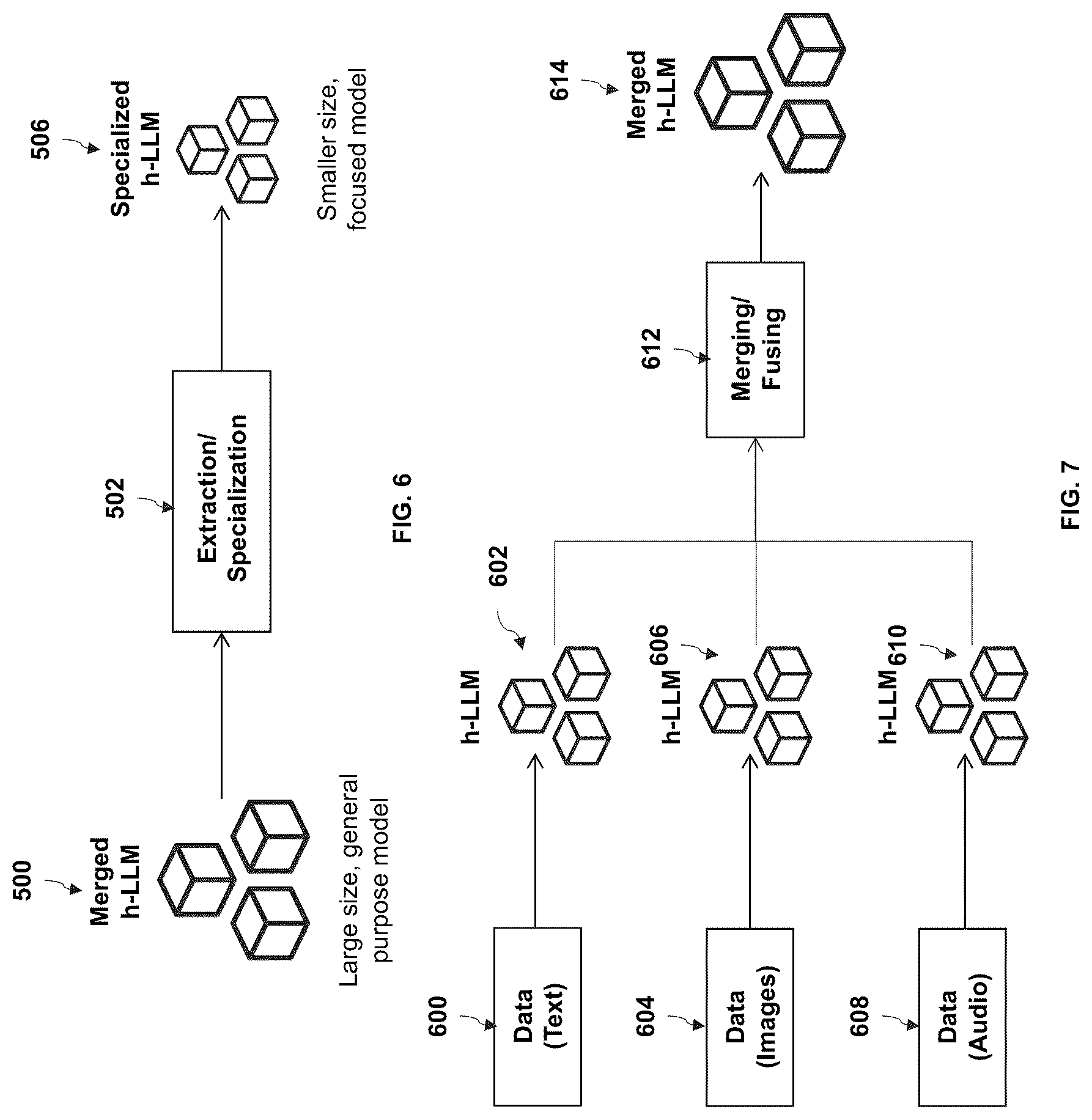 Patent US12321370 Figure 6 – Method and system for multi-level artificial intelligence supercomputer design featuring sequencing of large language models