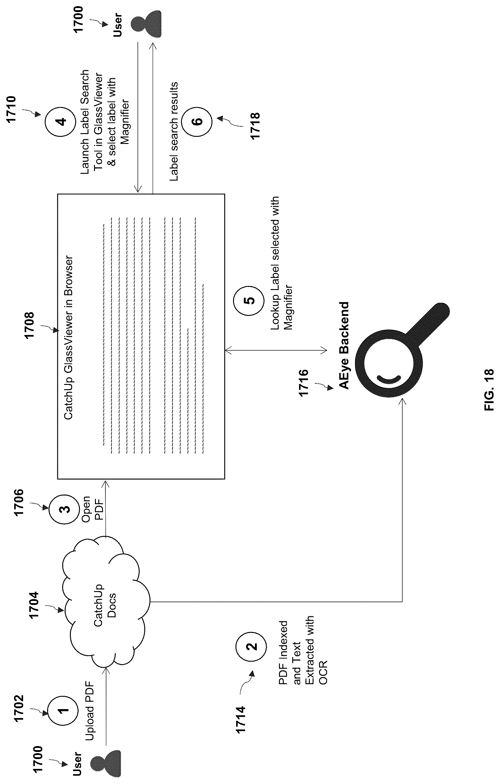 Patent US12321370 Figure 15 – Method and system for multi-level artificial intelligence supercomputer design featuring sequencing of large language models