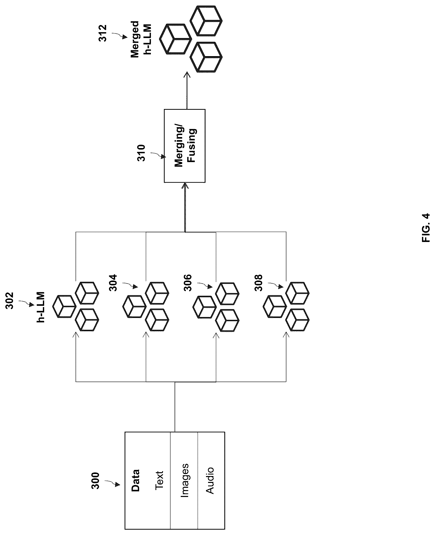 Patent US12321371 Figure 4 – Method and system for multi-level artificial intelligence supercomputer design