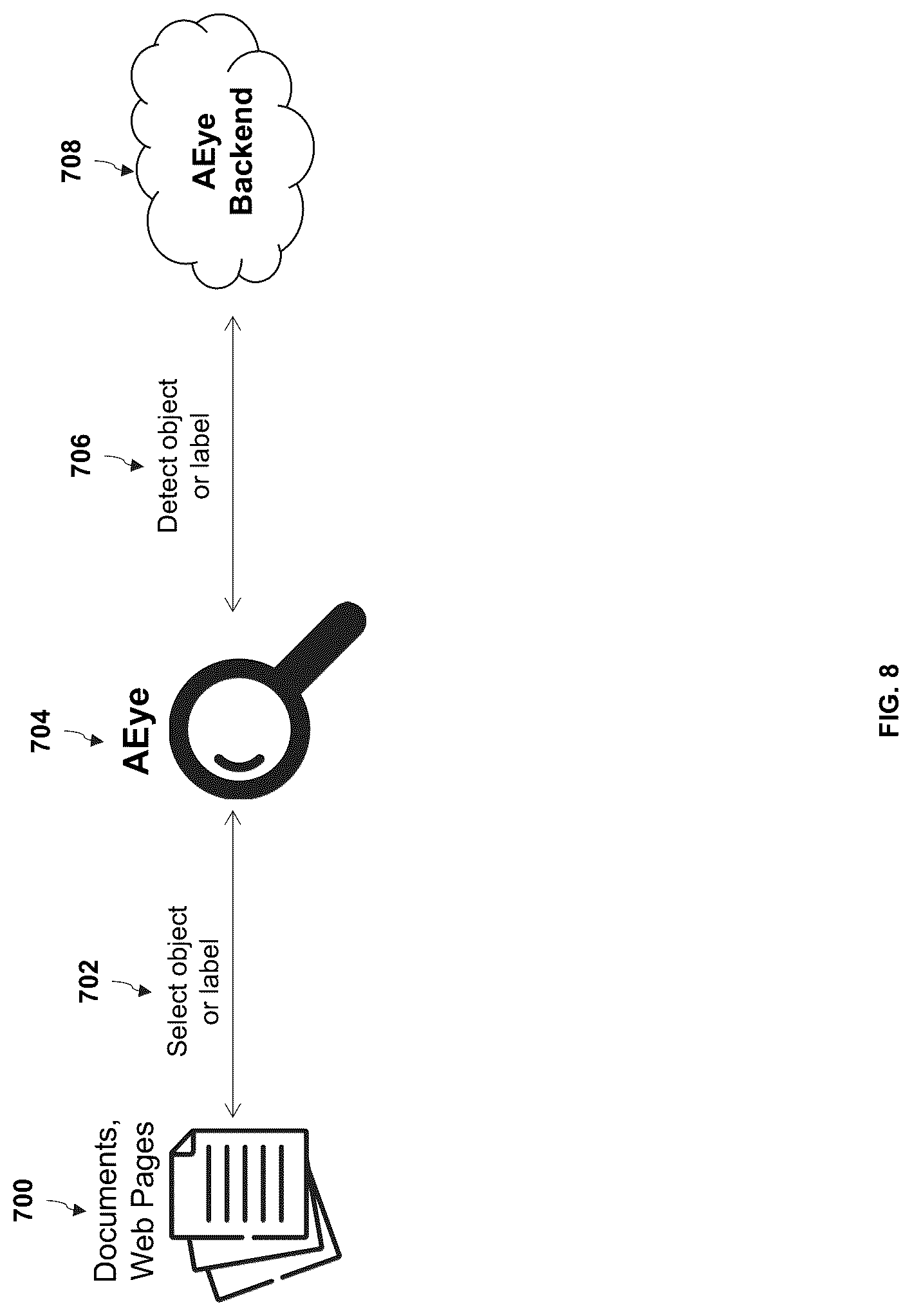 Patent US12321371 Figure 7 – Method and system for multi-level artificial intelligence supercomputer design