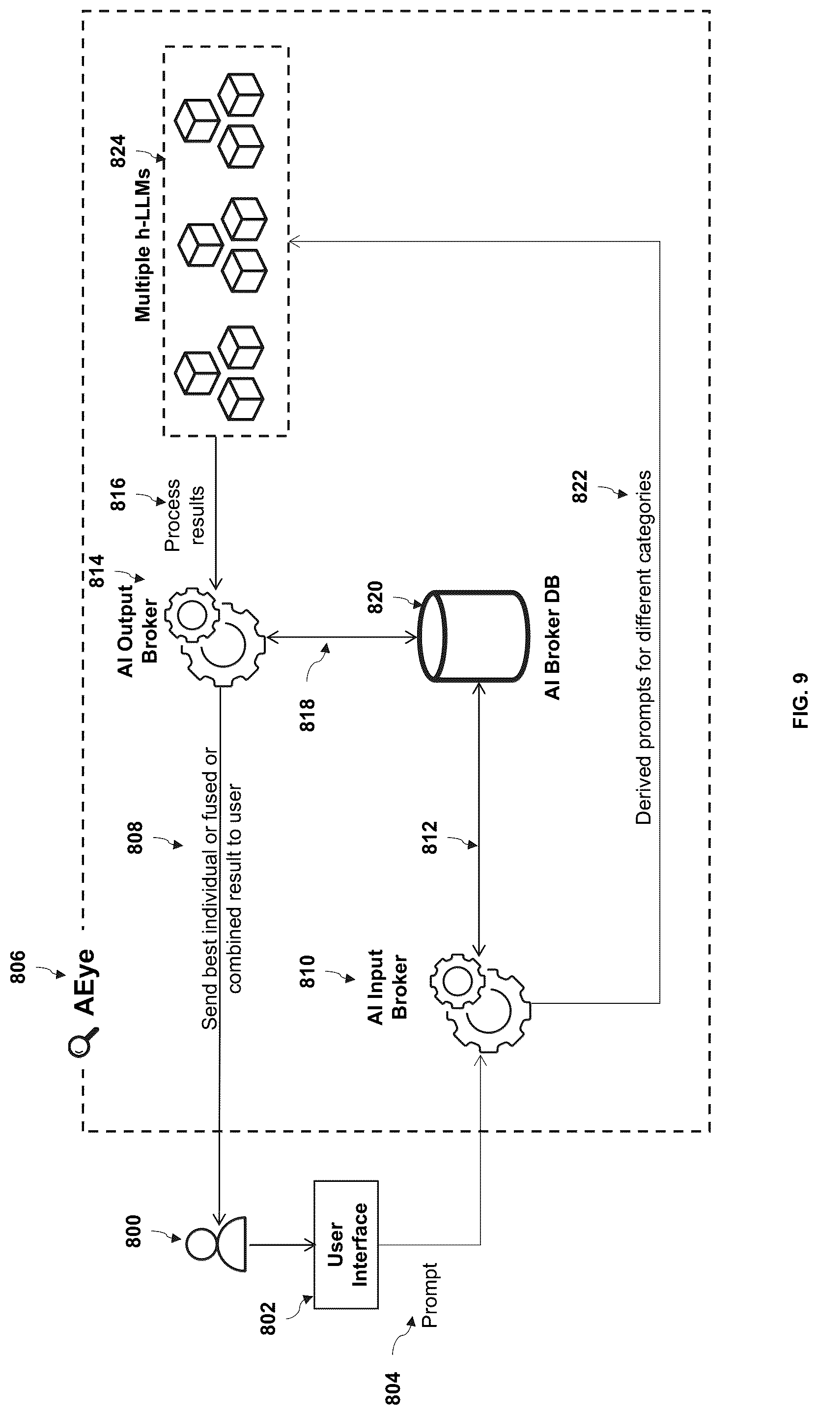 Patent US12321371 Figure 8 – Method and system for multi-level artificial intelligence supercomputer design