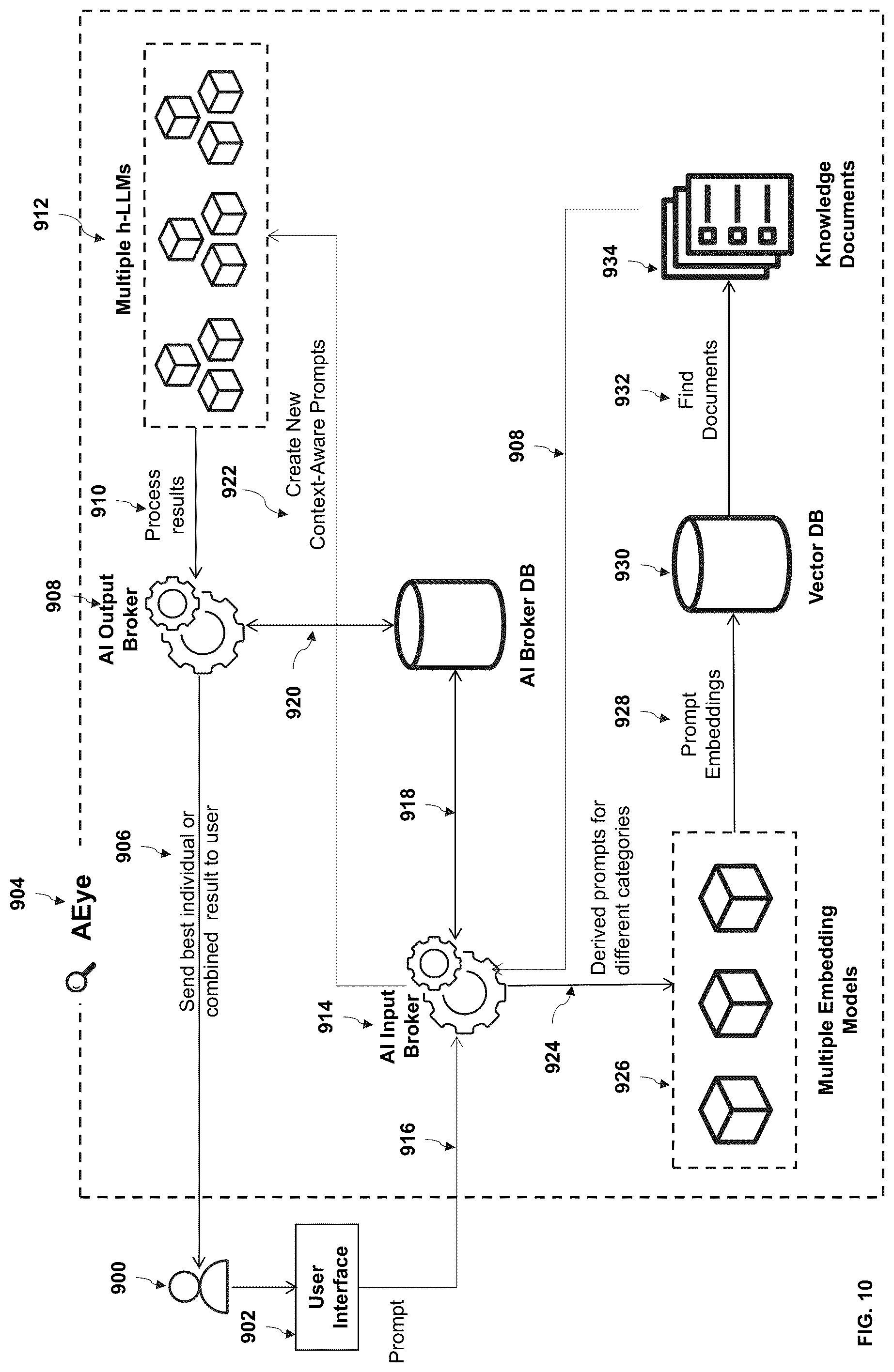 Patent US12321371 Figure 9 – Method and system for multi-level artificial intelligence supercomputer design