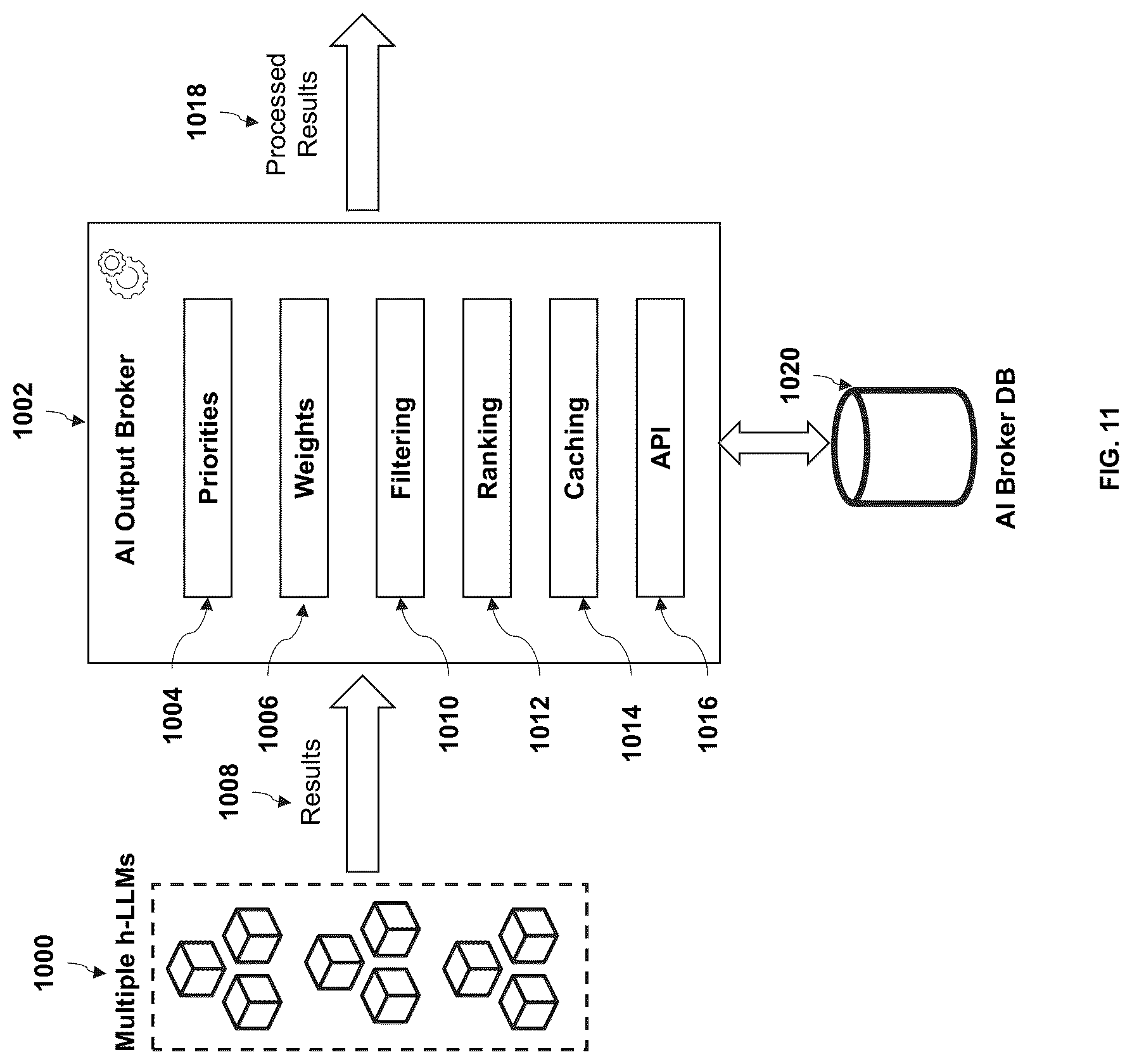 Patent US12321371 Figure 10 – Method and system for multi-level artificial intelligence supercomputer design