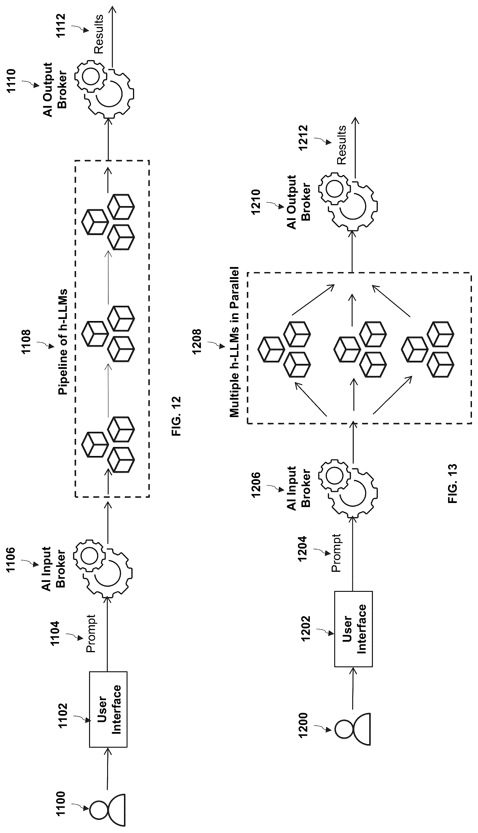 Patent US12321371 Figure 11 – Method and system for multi-level artificial intelligence supercomputer design