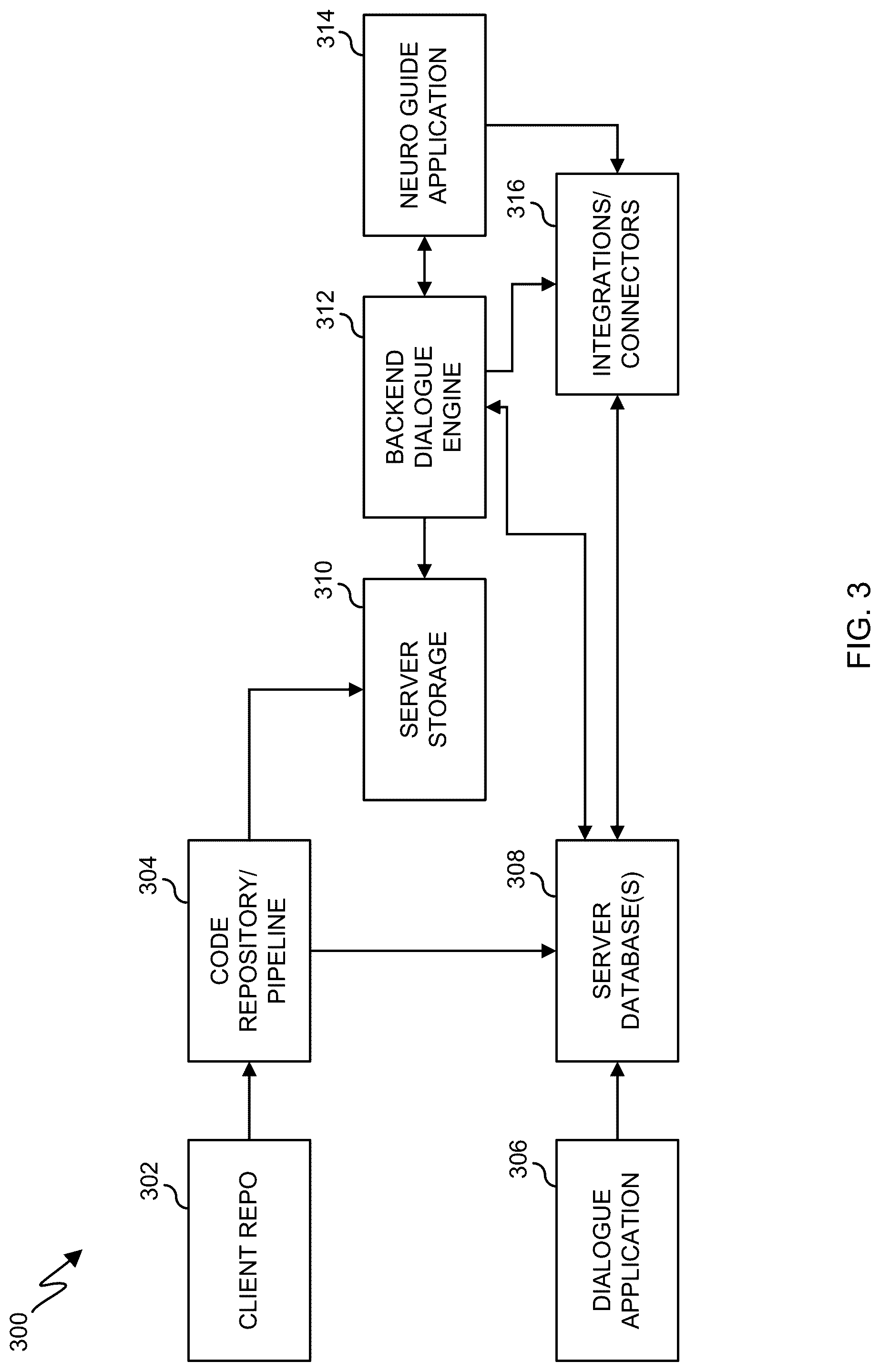 Patent US12321372 Figure 5 – System and method for dynamically-generated guided dialogue using artificial intelligence