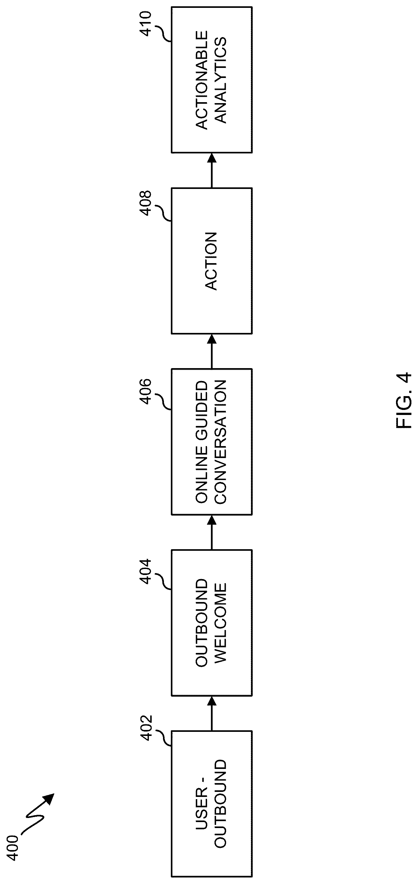 Patent US12321372 Figure 6 – System and method for dynamically-generated guided dialogue using artificial intelligence