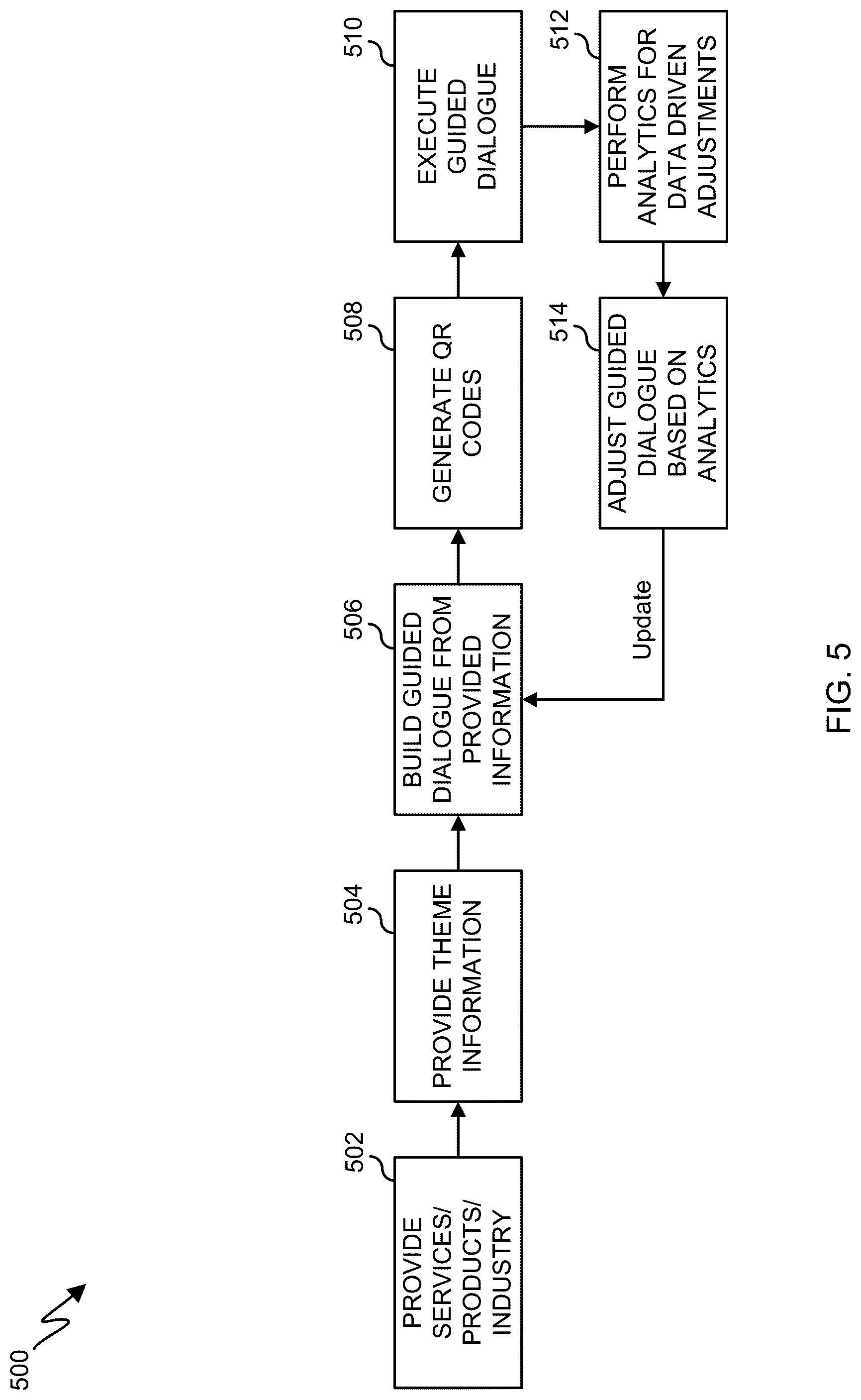 Patent US12321372 Figure 7 – System and method for dynamically-generated guided dialogue using artificial intelligence