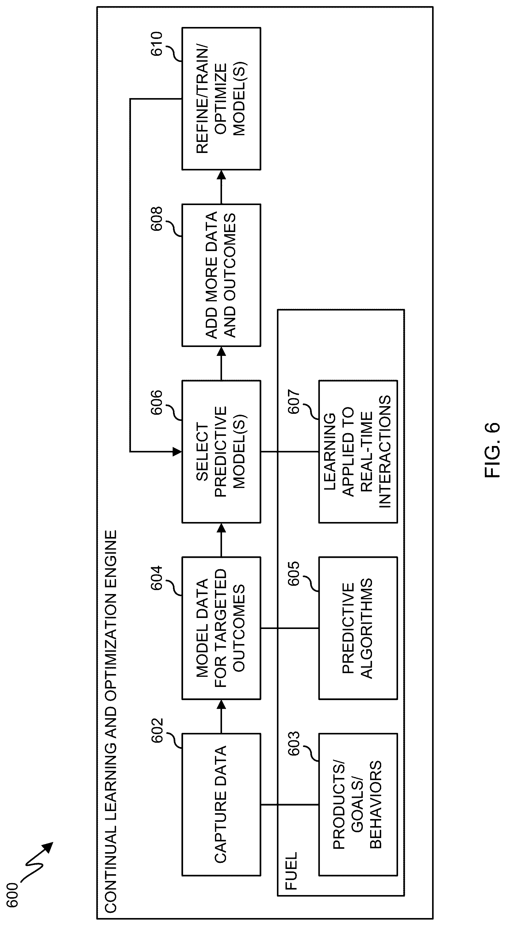 Patent US12321372 Figure 8 – System and method for dynamically-generated guided dialogue using artificial intelligence