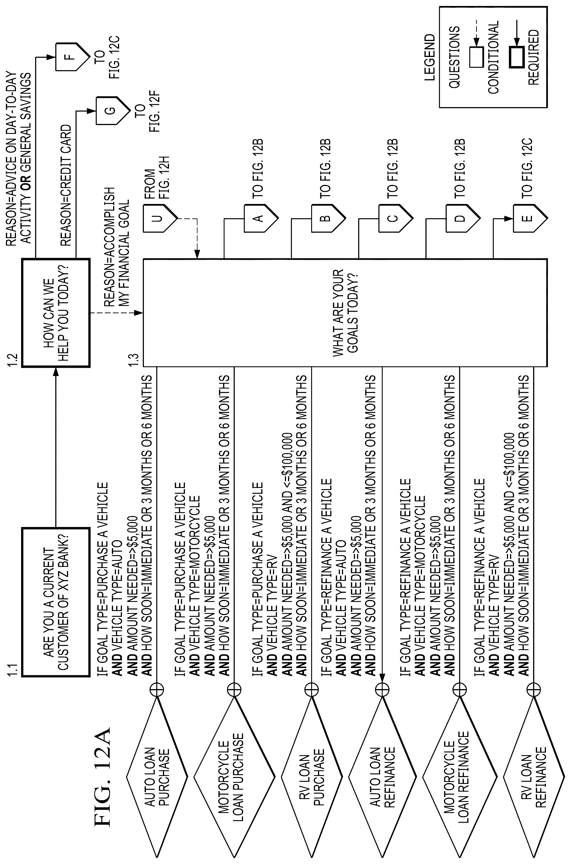 Patent US12321372 Figure 15 – System and method for dynamically-generated guided dialogue using artificial intelligence