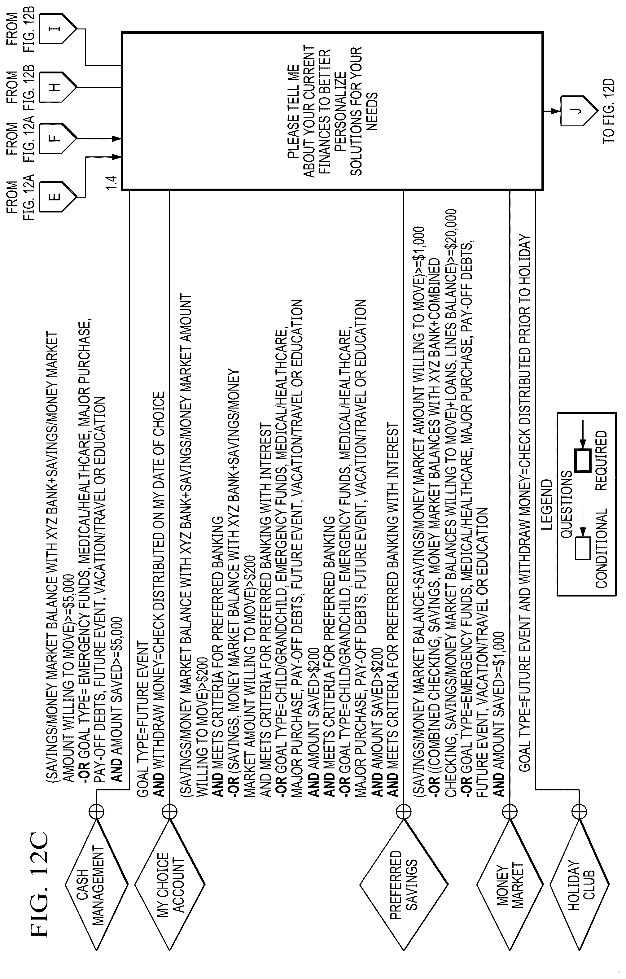 Patent US12321372 Figure 17 – System and method for dynamically-generated guided dialogue using artificial intelligence