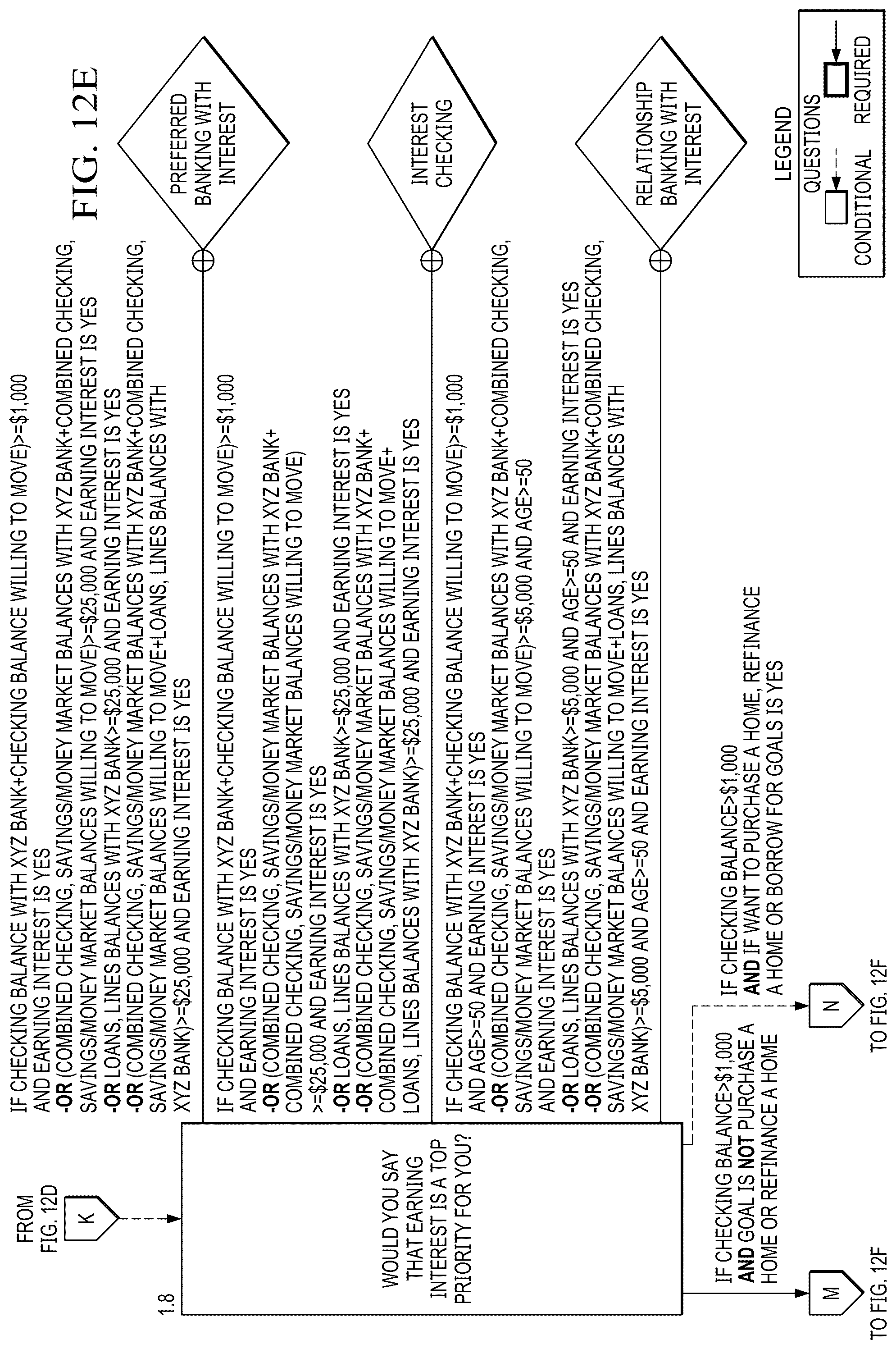 Patent US12321372 Figure 19 – System and method for dynamically-generated guided dialogue using artificial intelligence