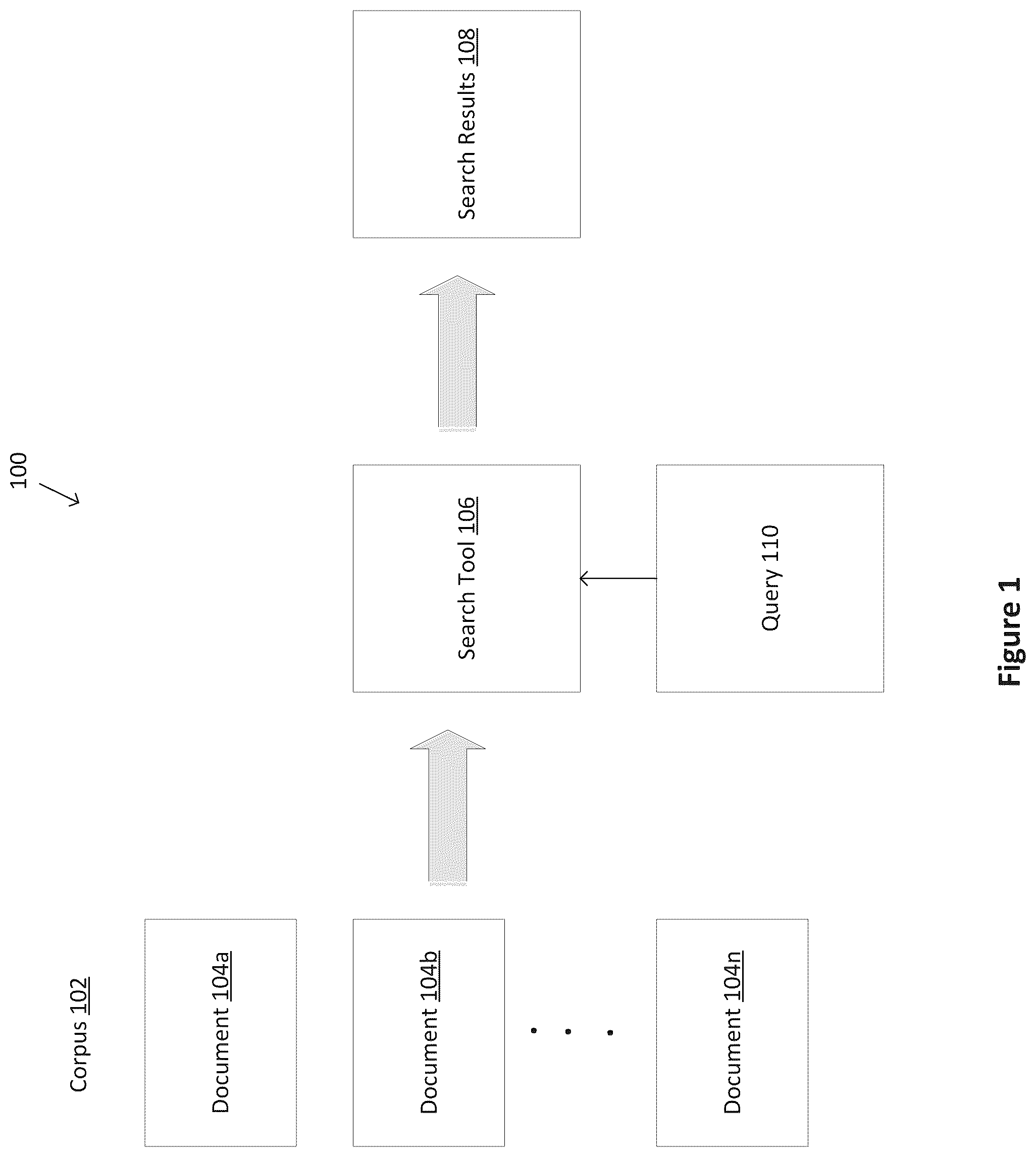 Patent US12321373 Figure 1 – Search tool for identifying and sizing customer issues through interaction summaries and call transcripts