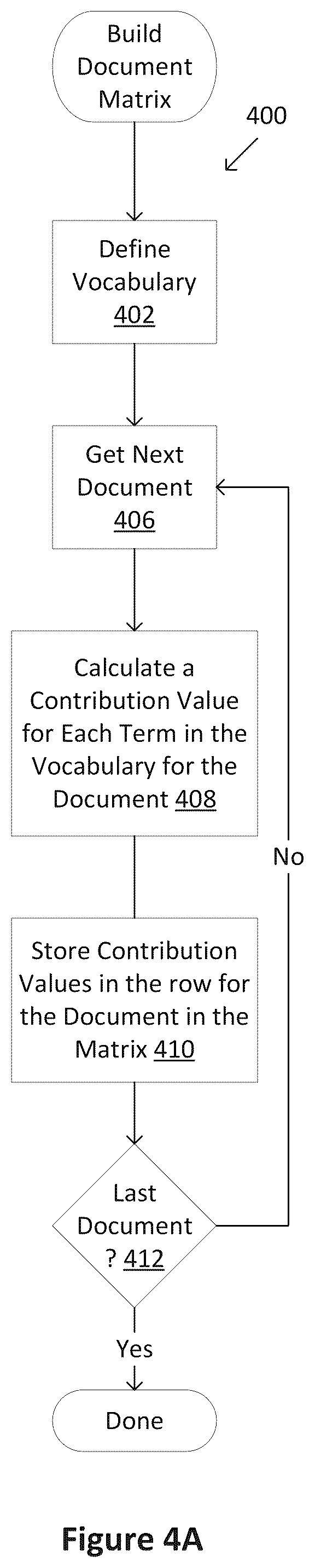 Patent US12321373 Figure 5 – Search tool for identifying and sizing customer issues through interaction summaries and call transcripts