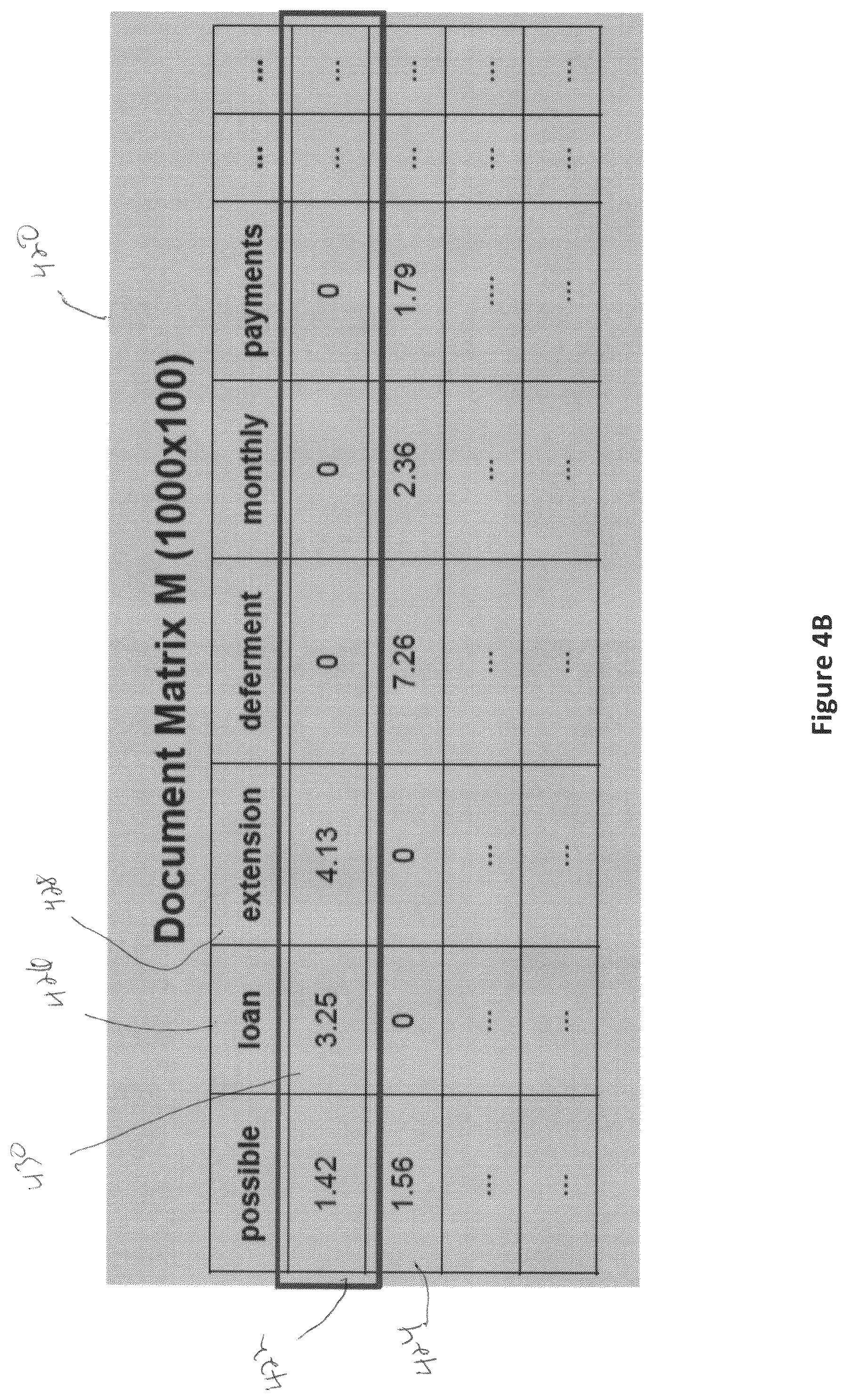 Patent US12321373 Figure 6 – Search tool for identifying and sizing customer issues through interaction summaries and call transcripts