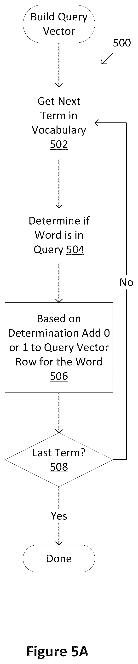 Patent US12321373 Figure 7 – Search tool for identifying and sizing customer issues through interaction summaries and call transcripts