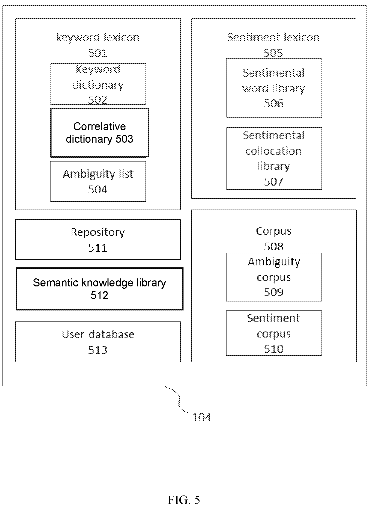 Patent US12321374 Figure 5 – Method and system for sentiment analysis of information