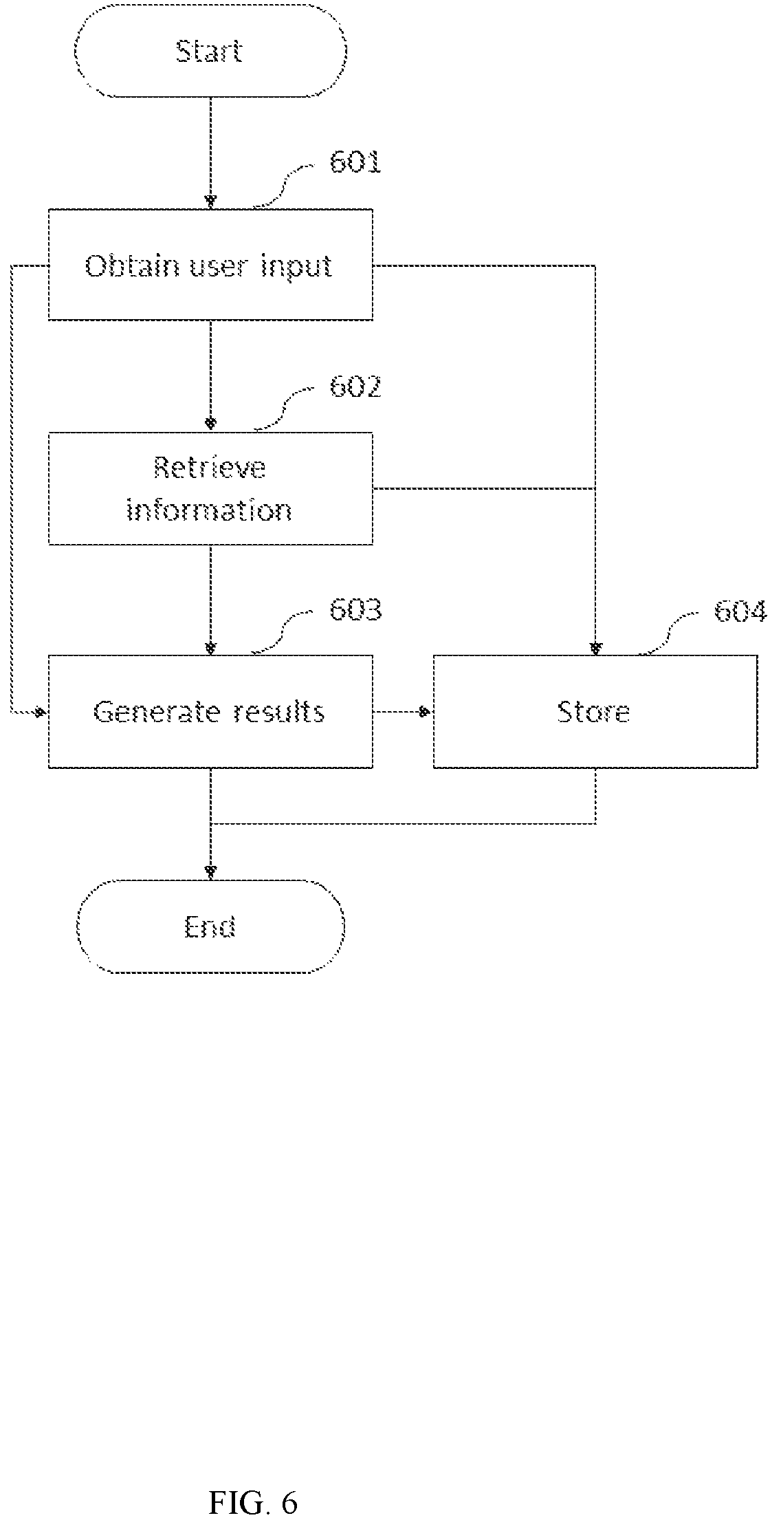 Patent US12321374 Figure 6 – Method and system for sentiment analysis of information