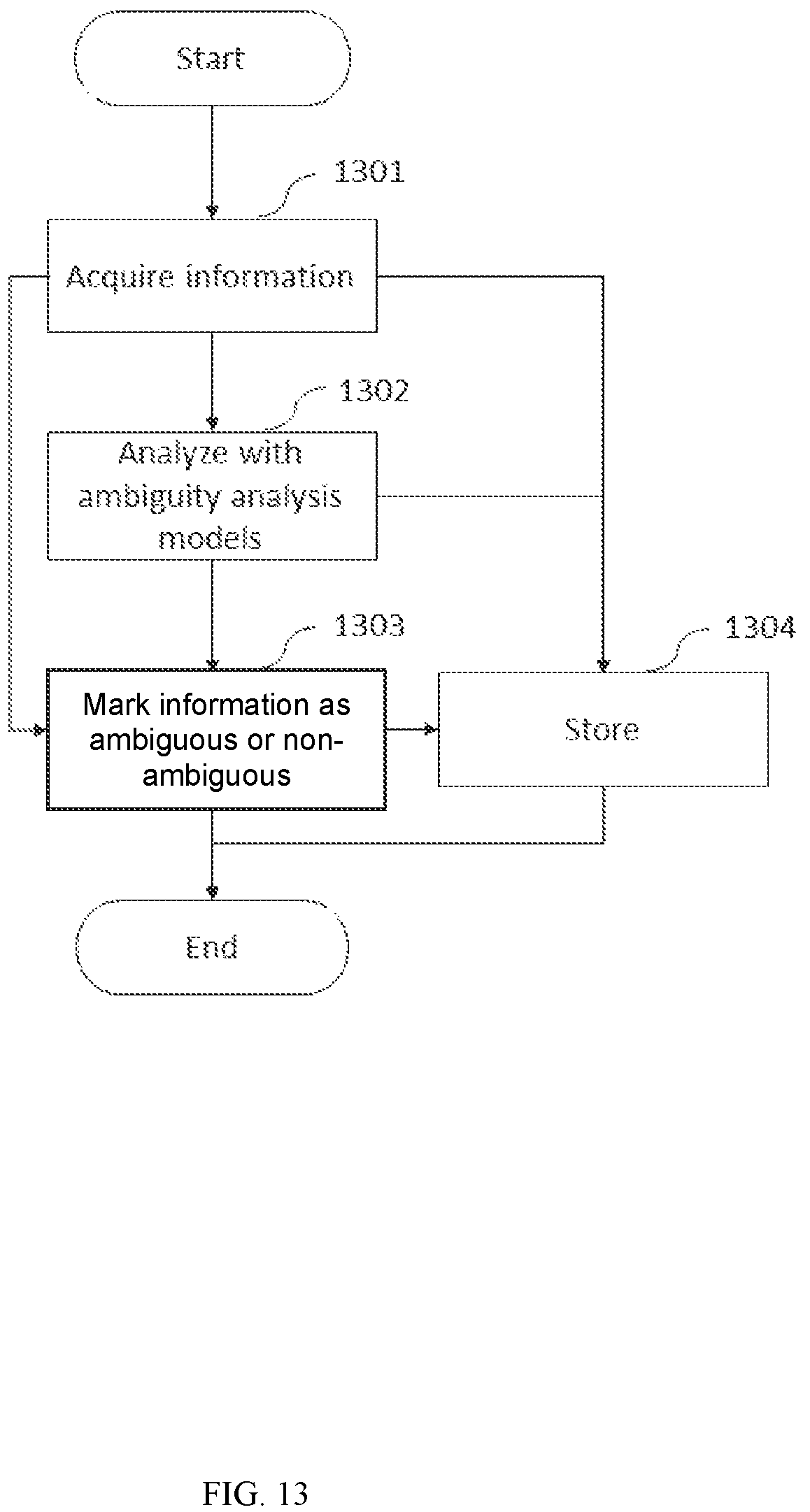 Patent US12321374 Figure 13 – Method and system for sentiment analysis of information