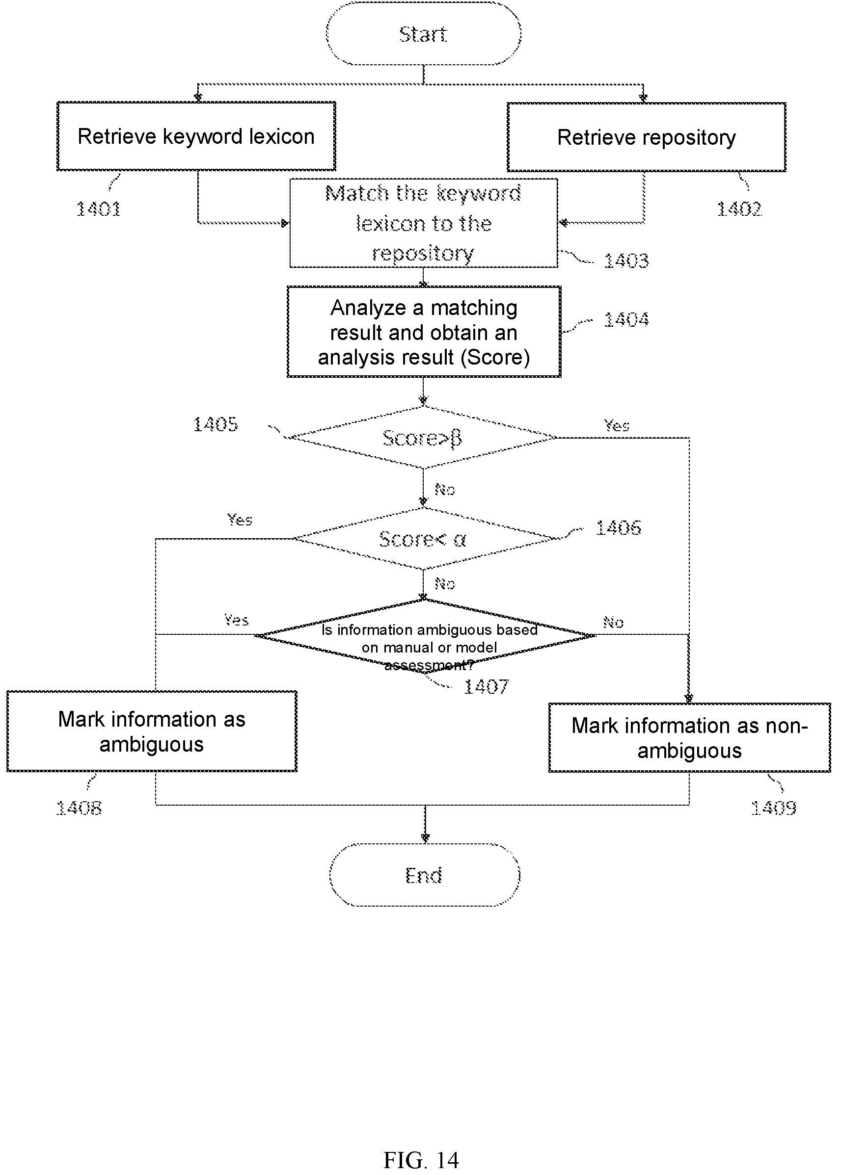 Patent US12321374 Figure 14 – Method and system for sentiment analysis of information