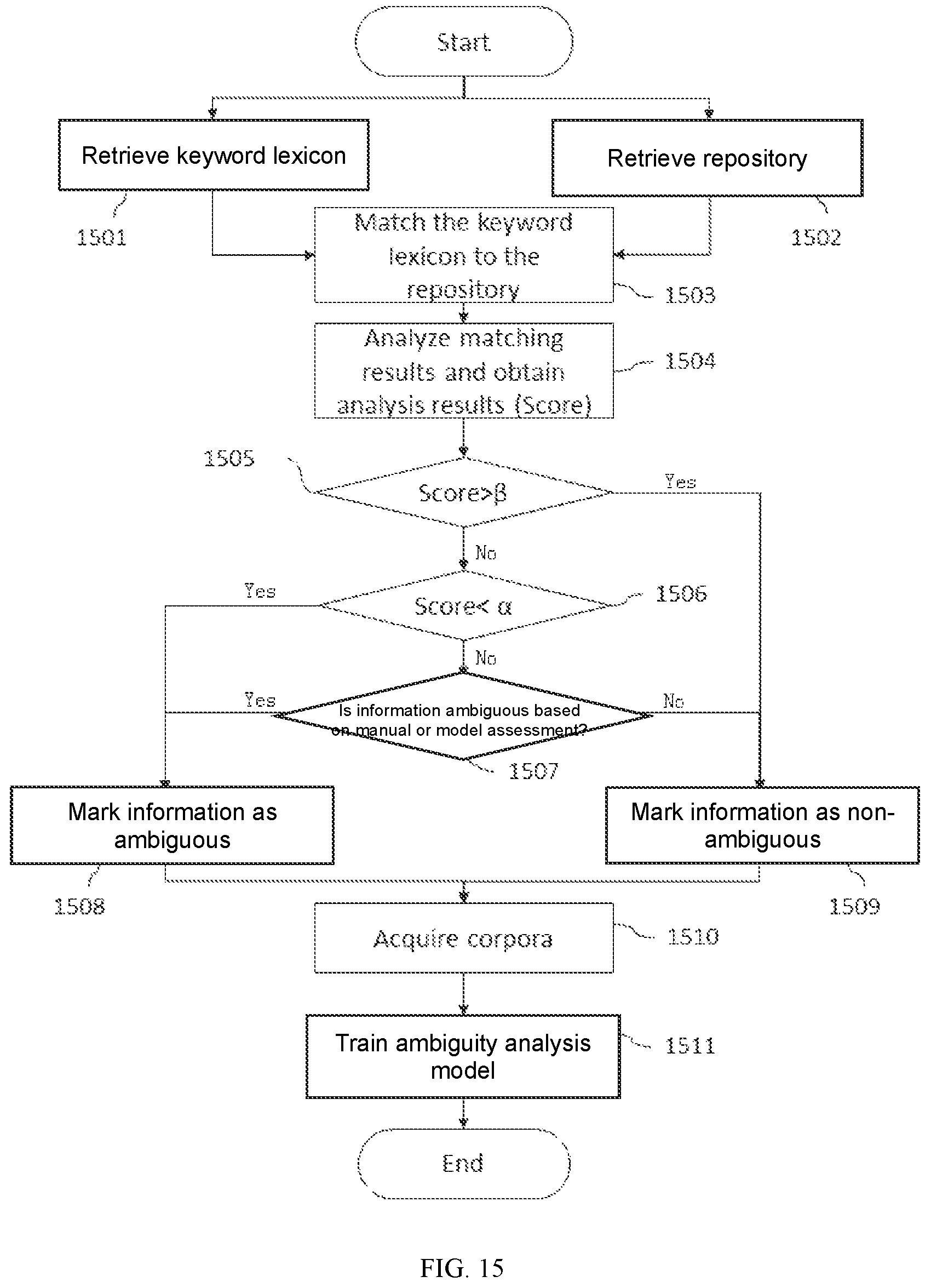 Patent US12321374 Figure 15 – Method and system for sentiment analysis of information