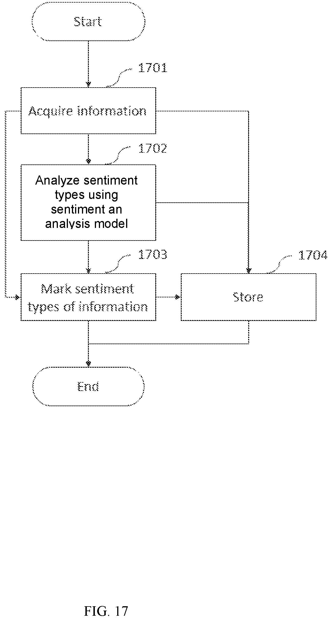 Patent US12321374 Figure 17 – Method and system for sentiment analysis of information