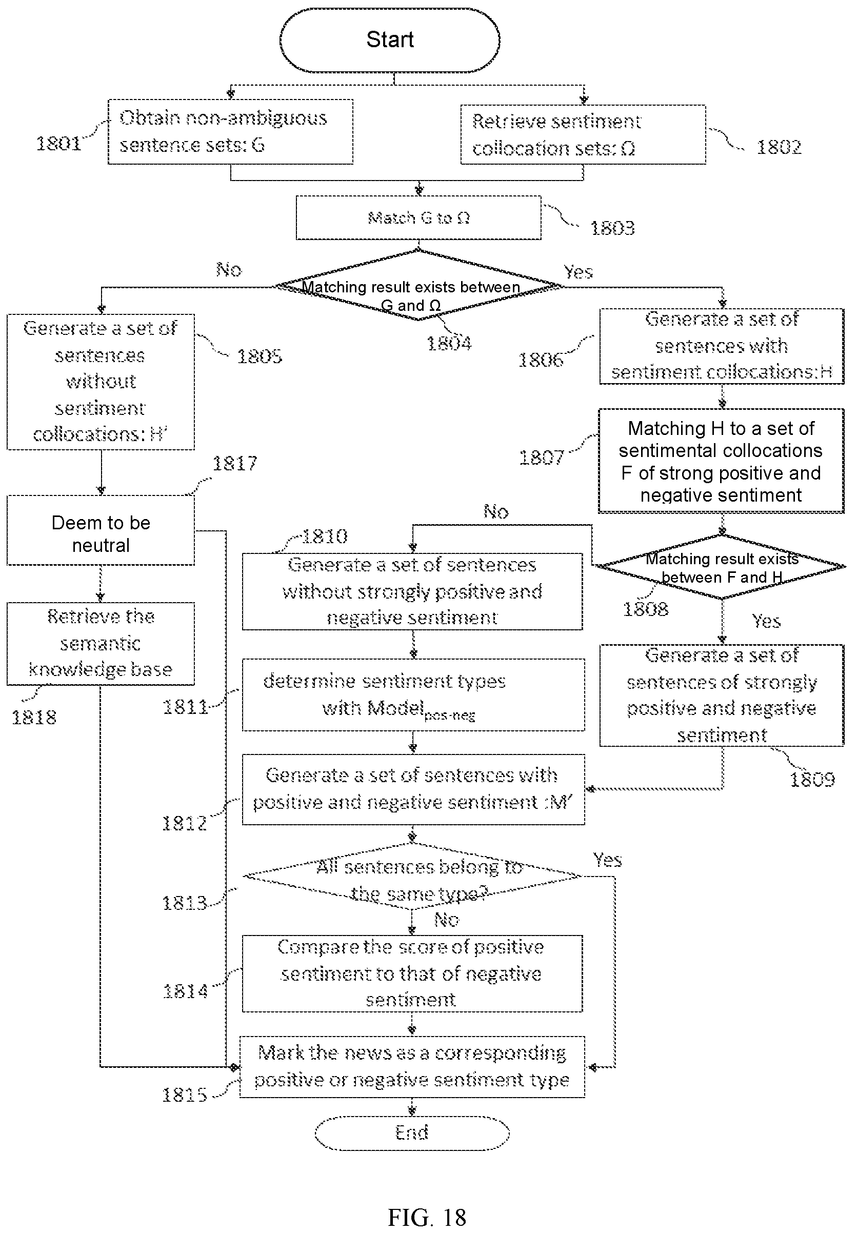 Patent US12321374 Figure 18 – Method and system for sentiment analysis of information