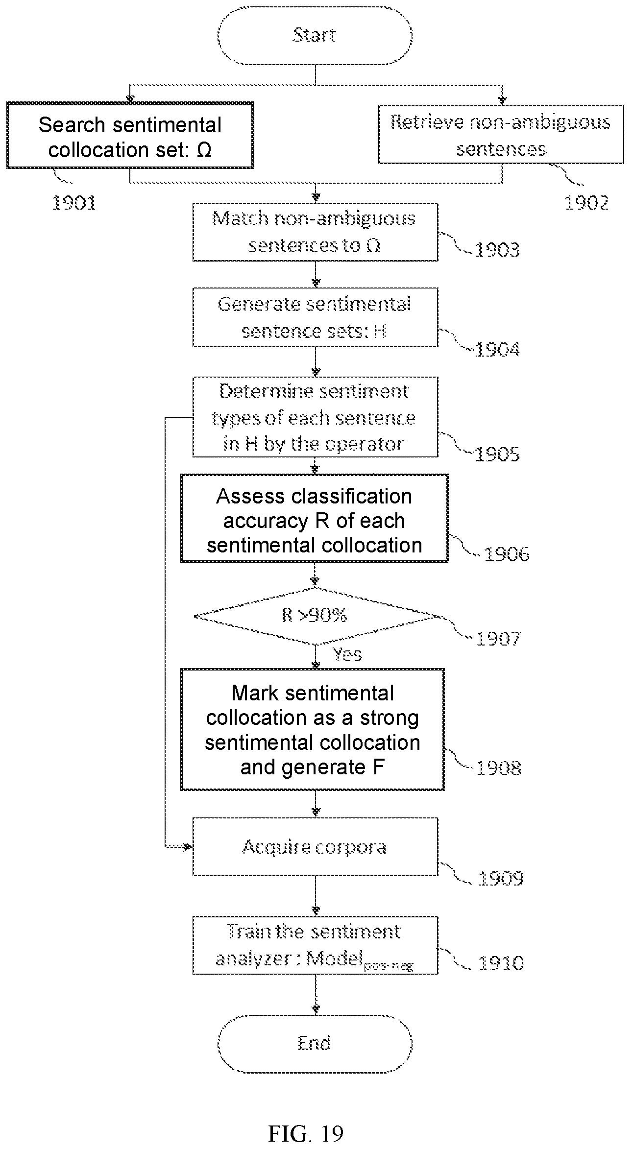 Patent US12321374 Figure 19 – Method and system for sentiment analysis of information