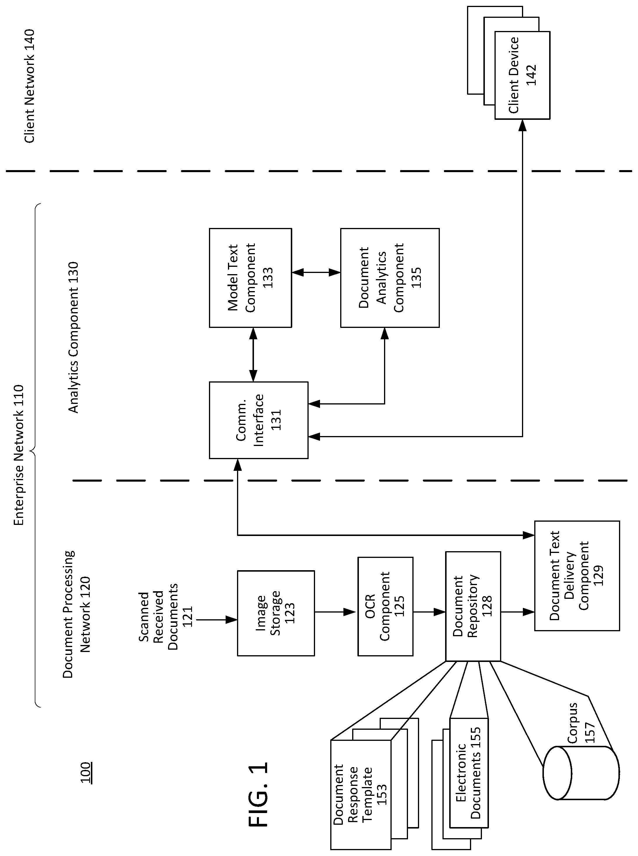 Patent US12321375 — Techniques and components to find new instances of text documents and identify known response templates — Figure 1