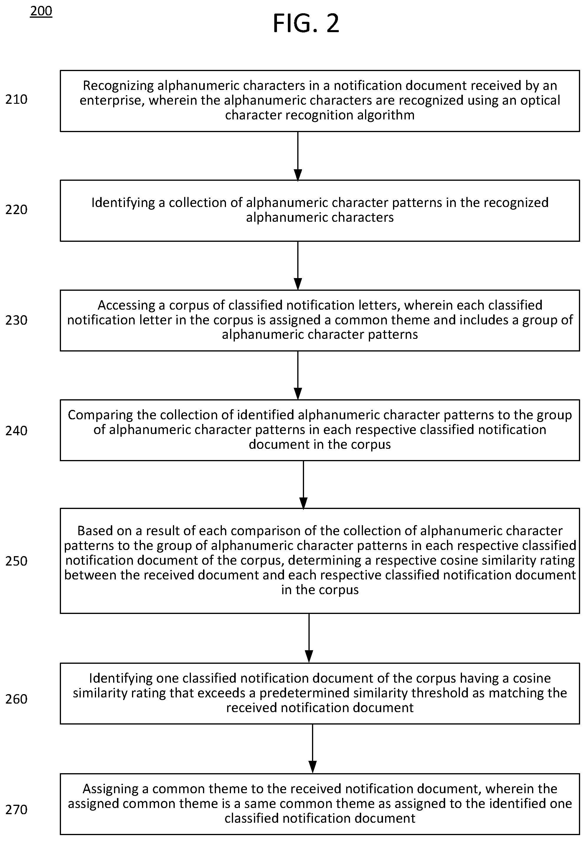 Patent US12321375 Figure 2 – Techniques and components to find new instances of text documents and identify known response templates
