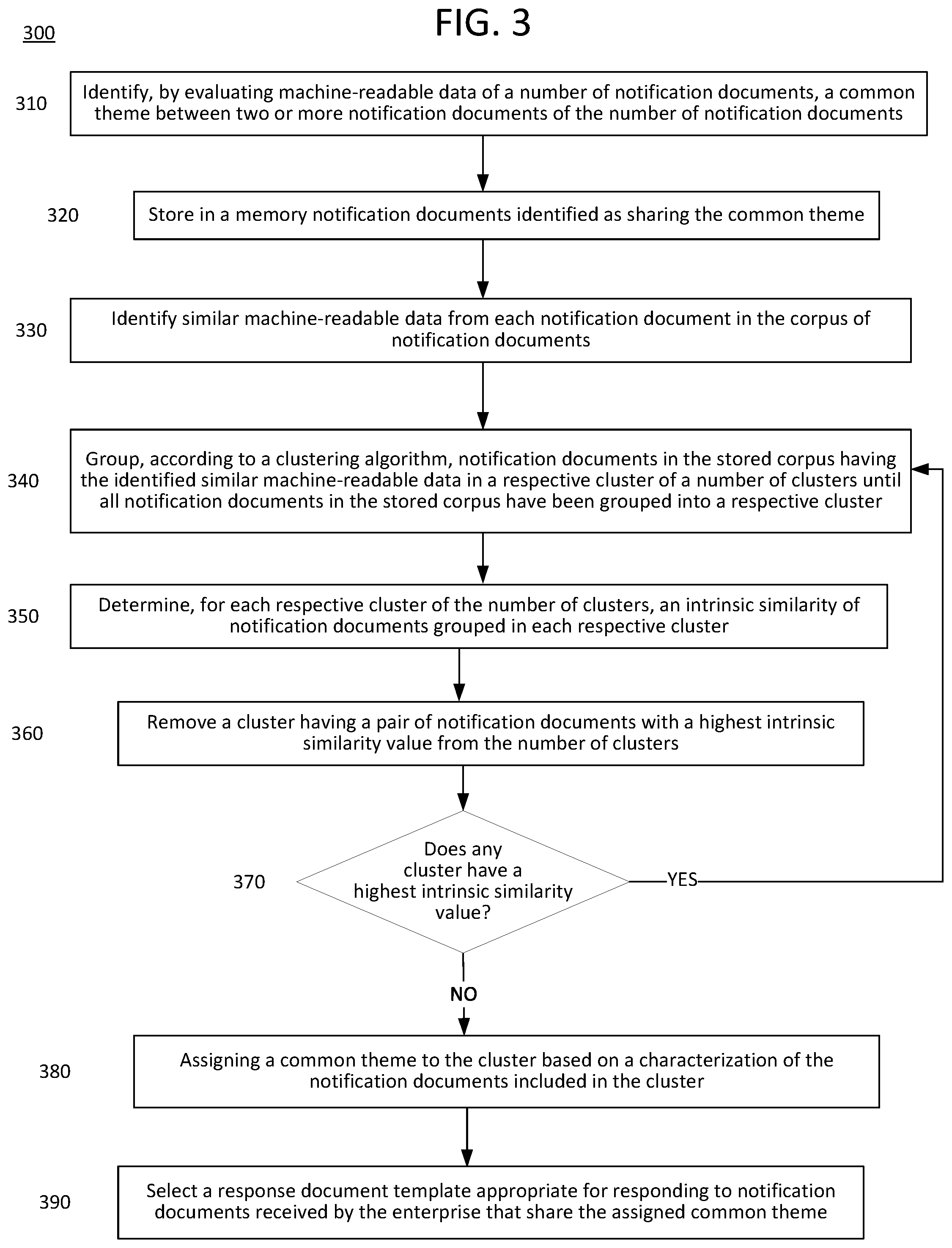 Patent US12321375 Figure 3 – Techniques and components to find new instances of text documents and identify known response templates