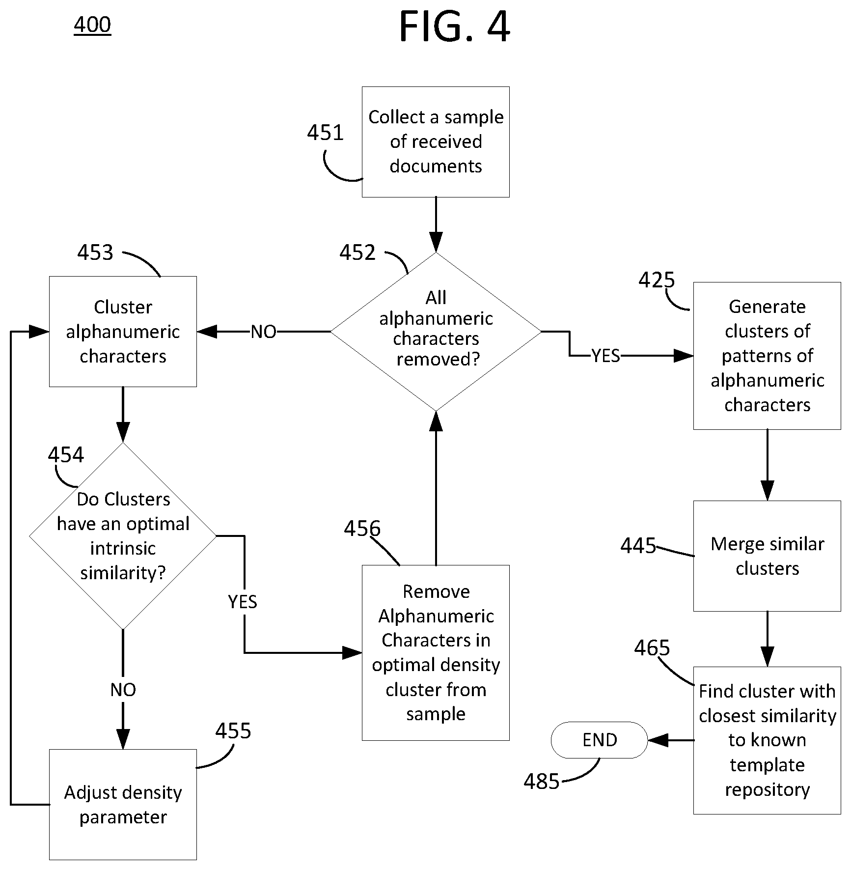 Patent US12321375 Figure 4 – Techniques and components to find new instances of text documents and identify known response templates